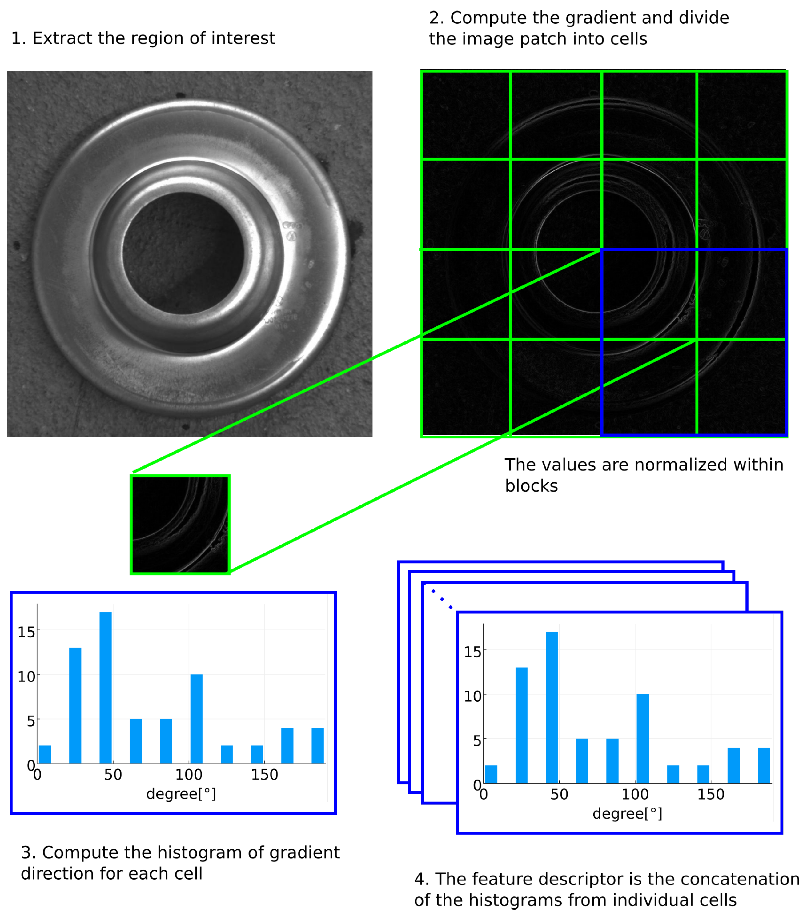 Sensors 21 06093 g008