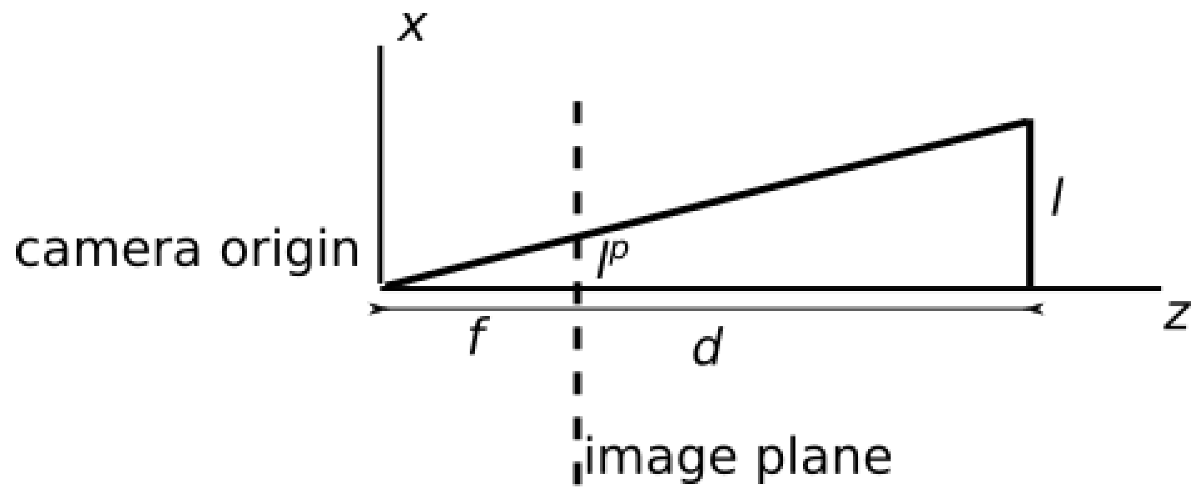 Sensors 21 06093 g010