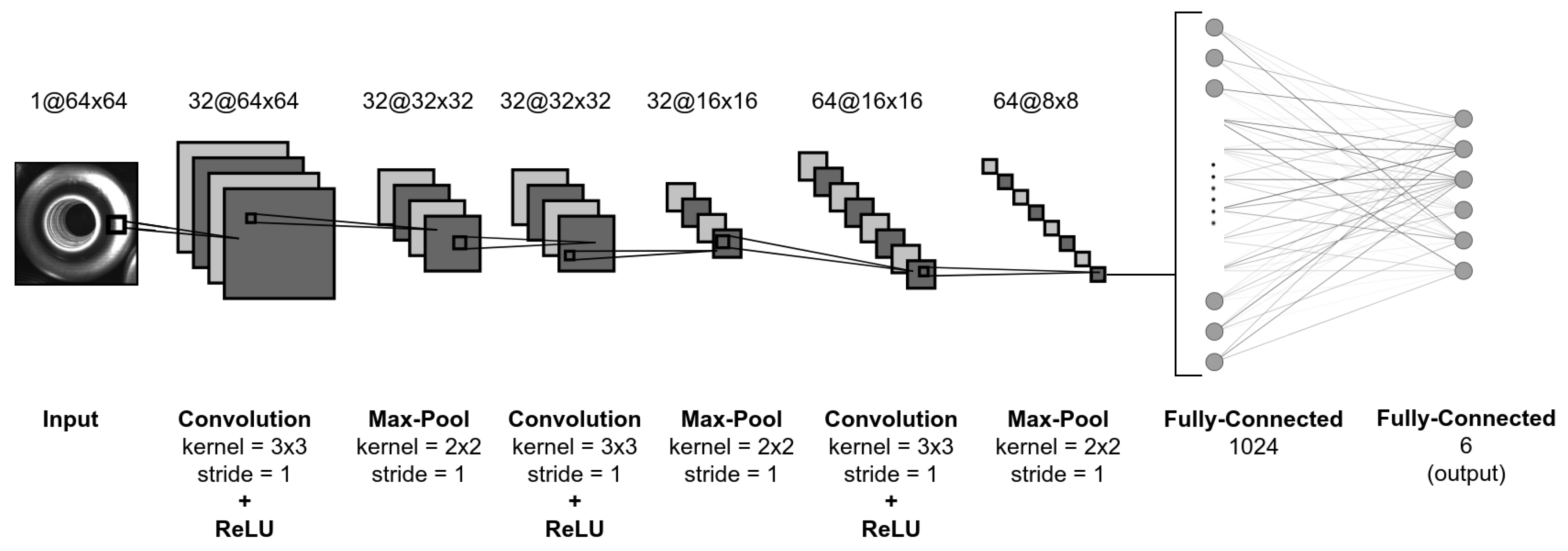 Sensors 21 06093 g012