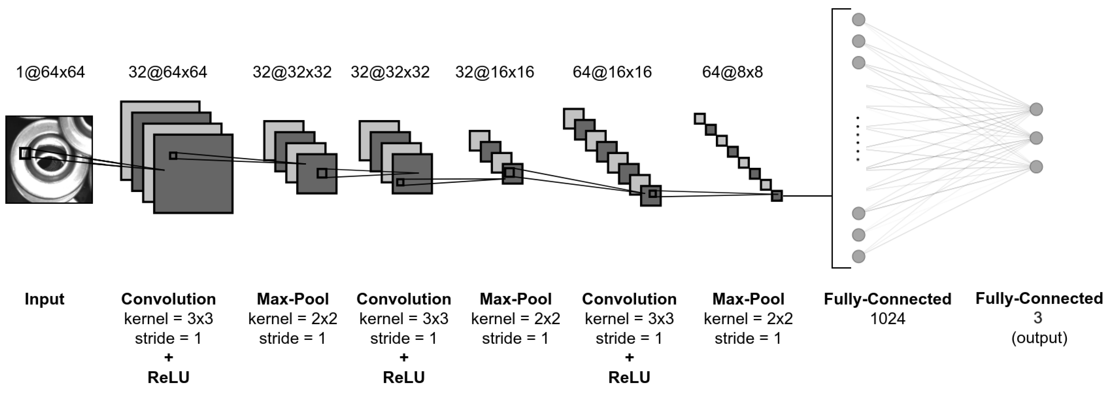 Sensors 21 06093 g013