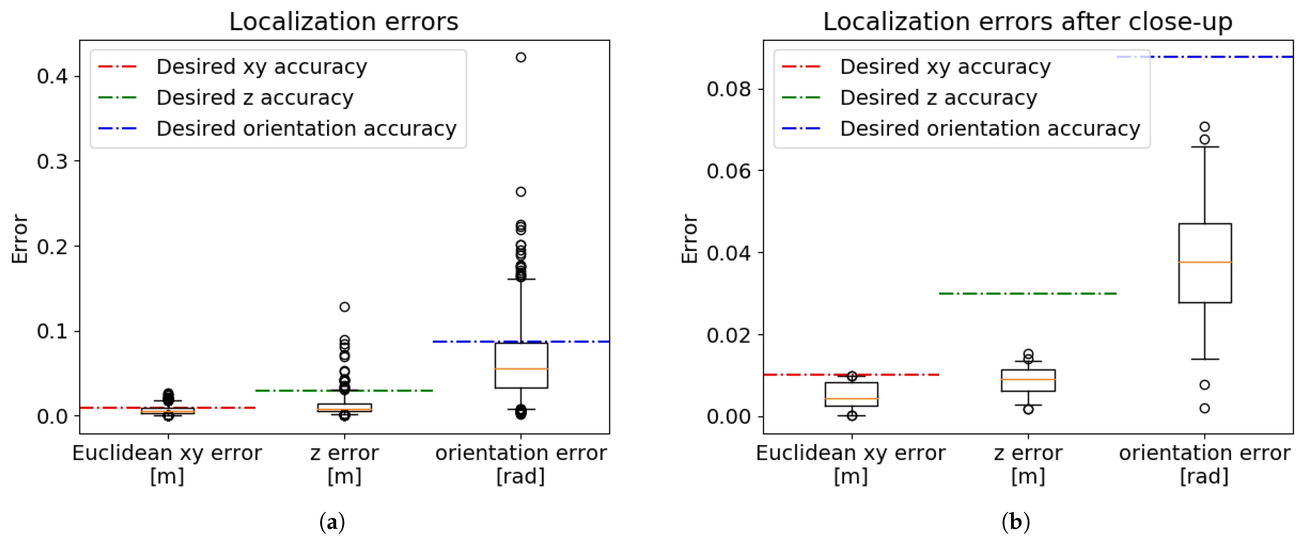 Sensors 21 06093 g016