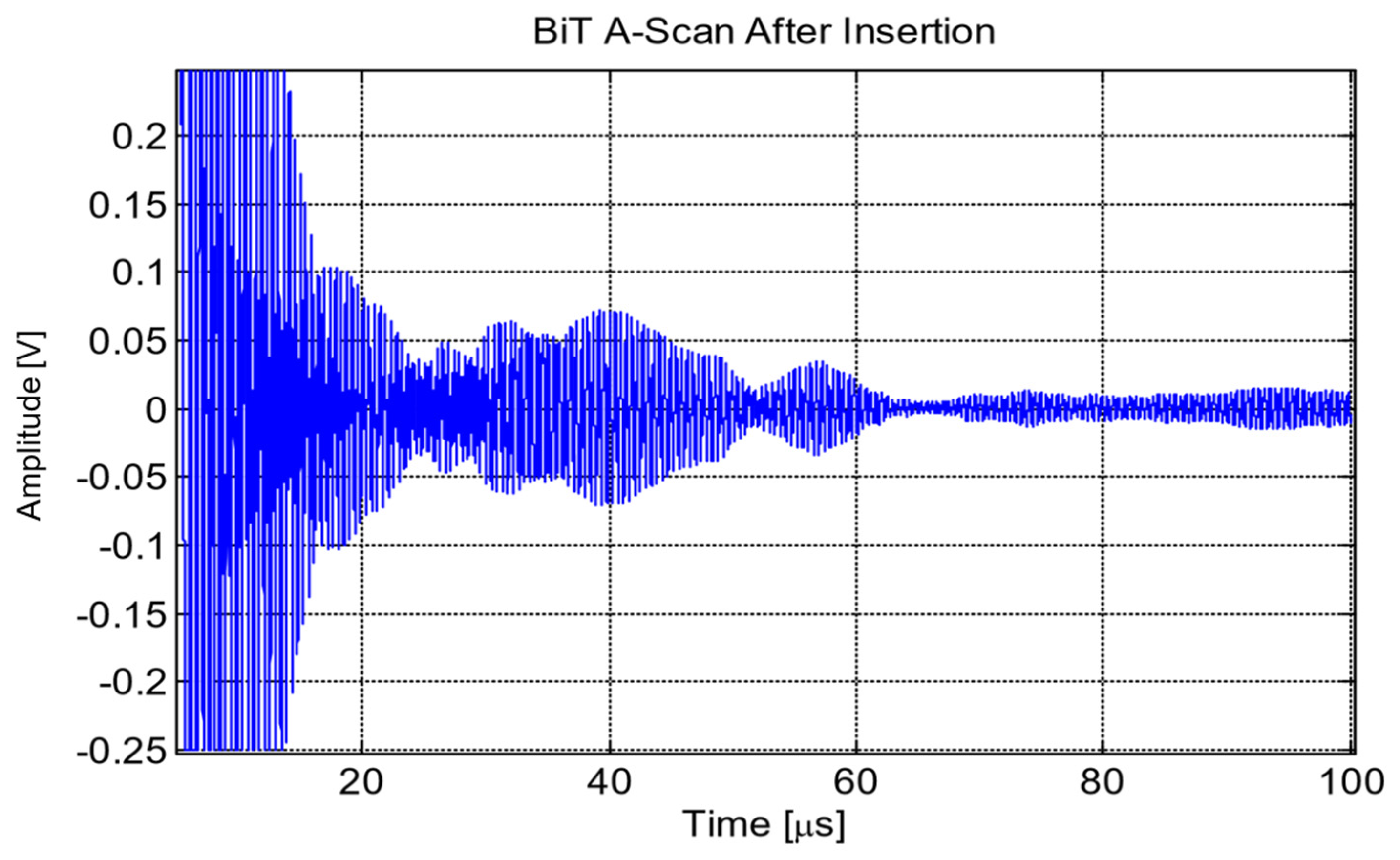 Sensors 21 06094 g011