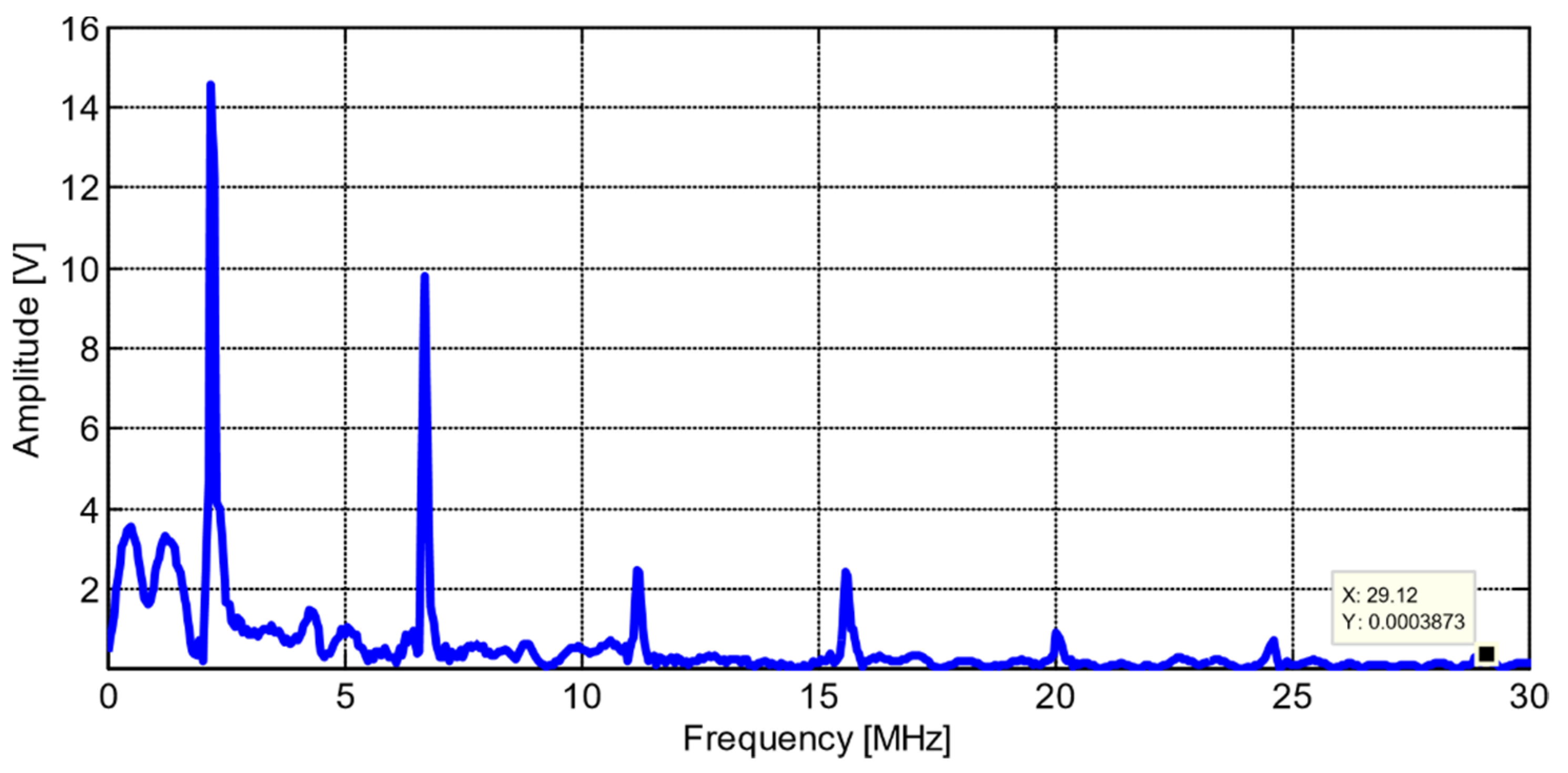 Sensors 21 06094 g012
