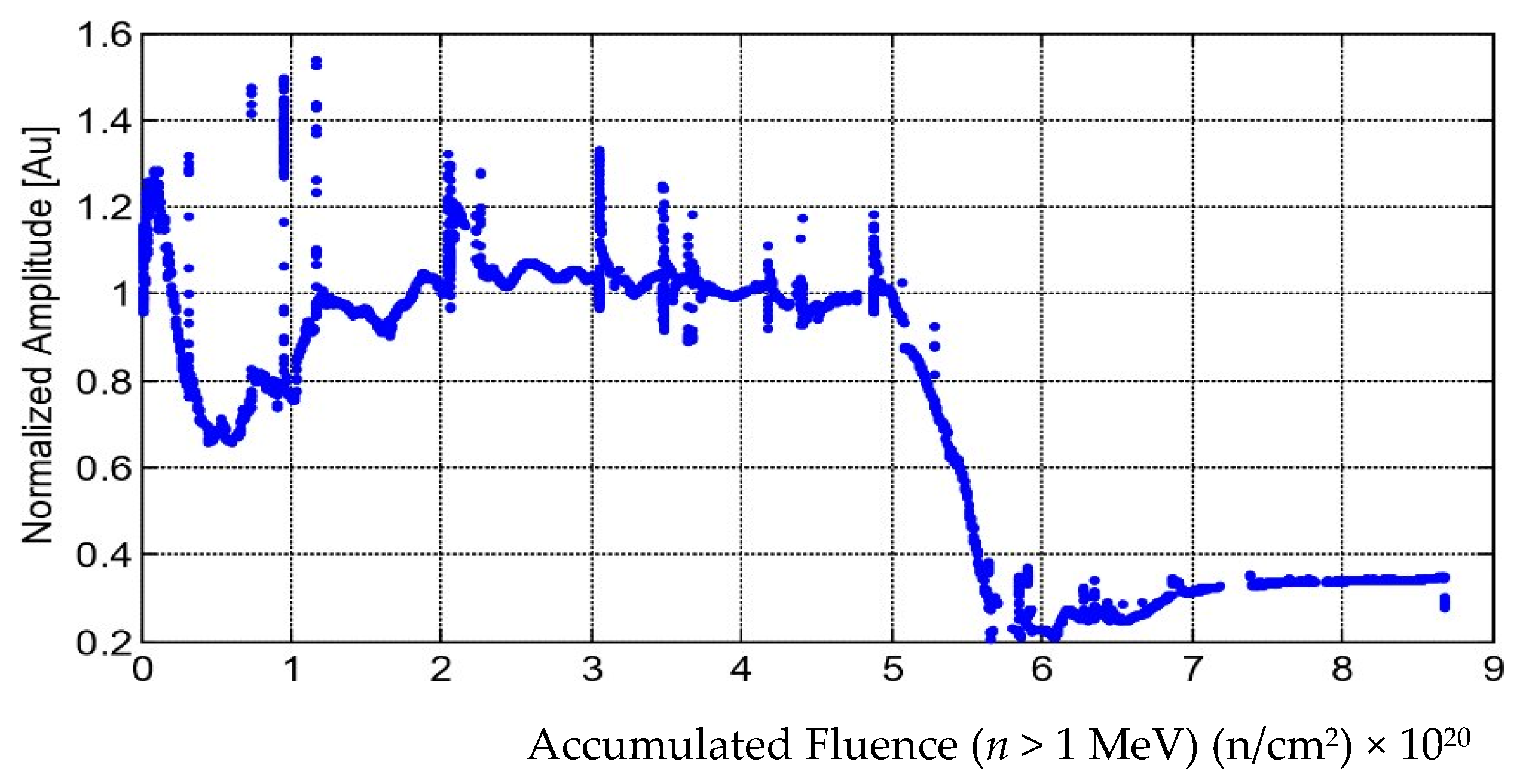 Sensors 21 06094 g013