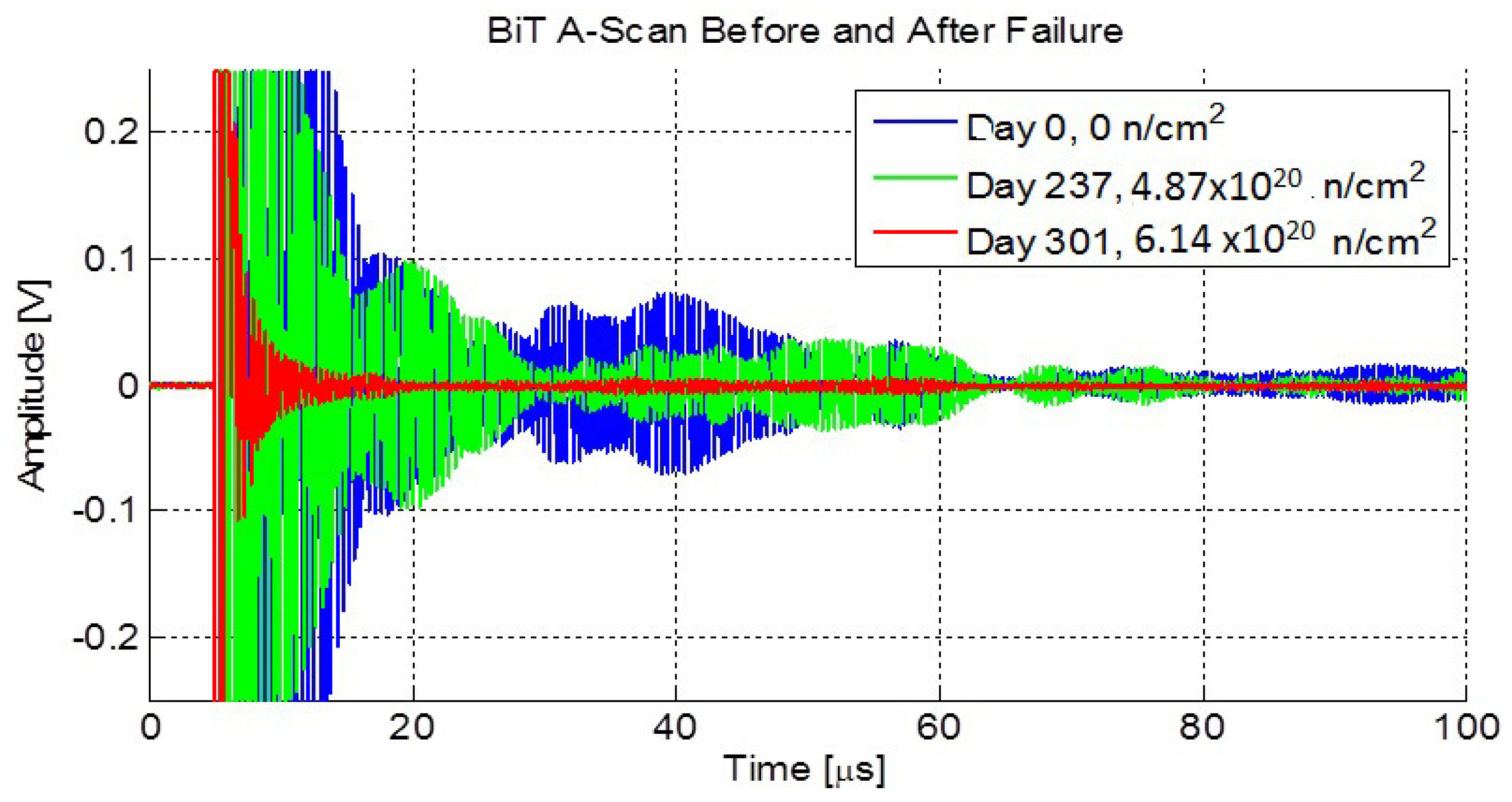 Sensors 21 06094 g014