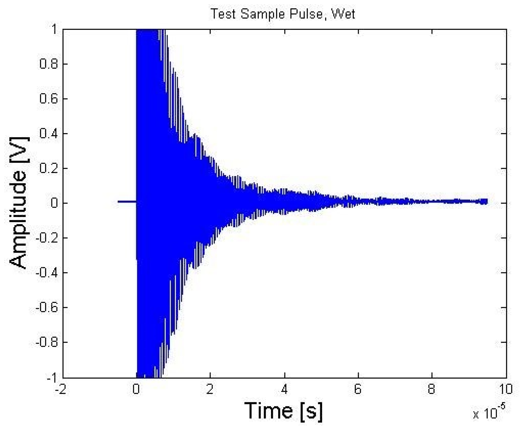 Sensors 21 06094 g016