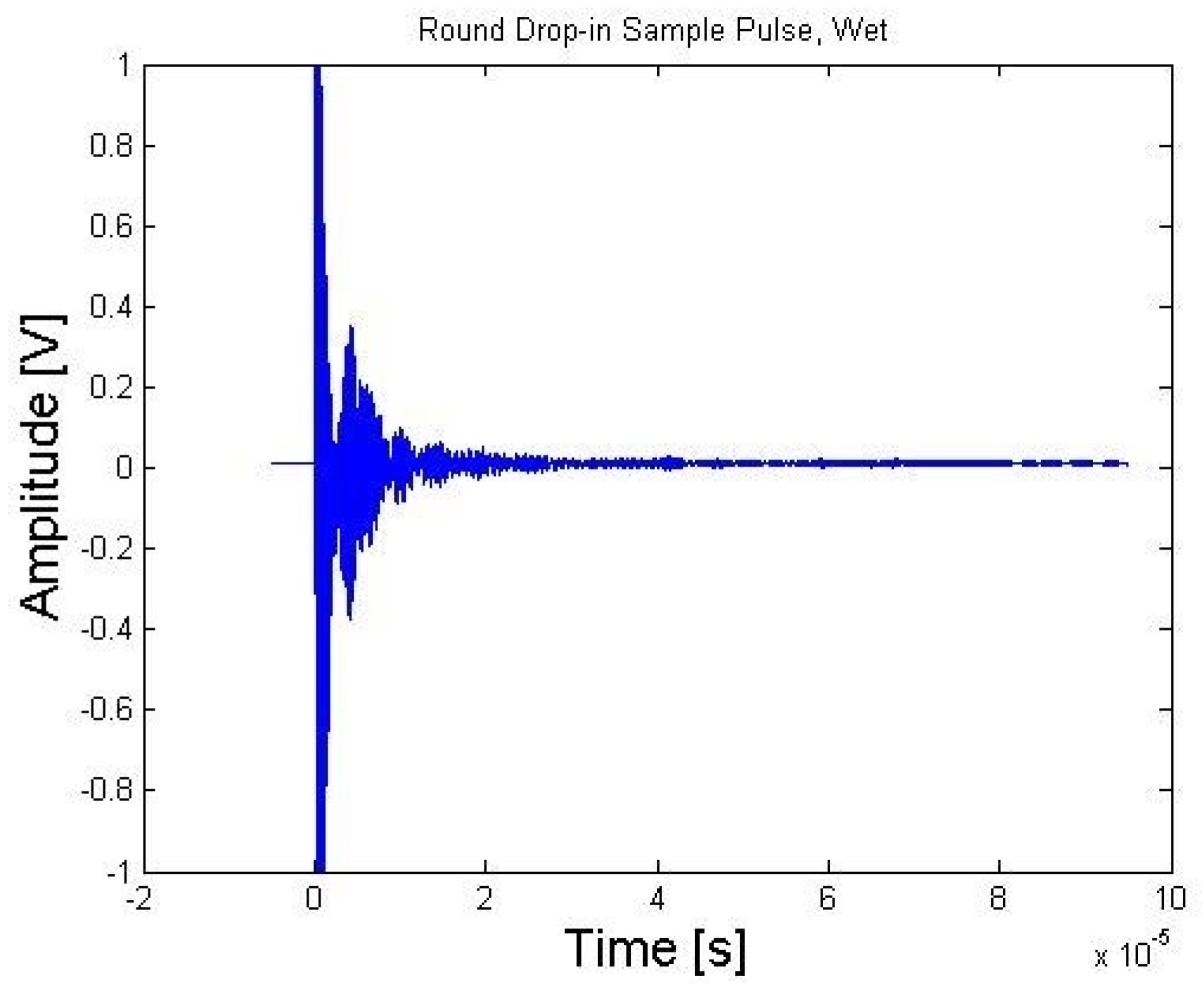 Sensors 21 06094 g017