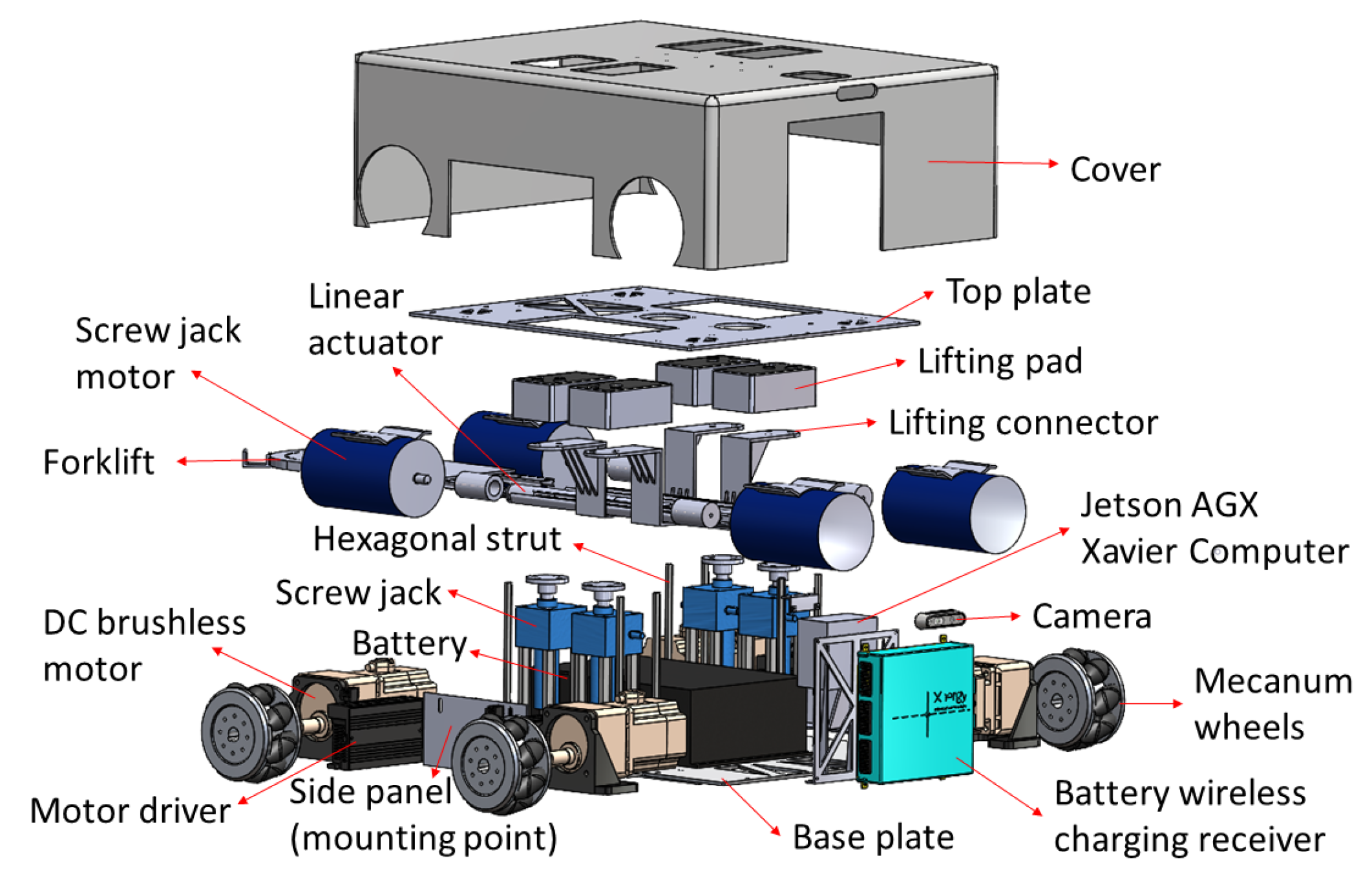 Sensors 21 06096 g002