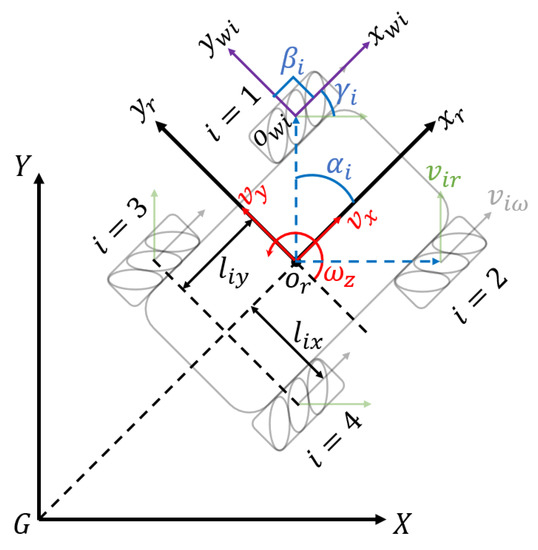 Sensors 21 06096 g005 550