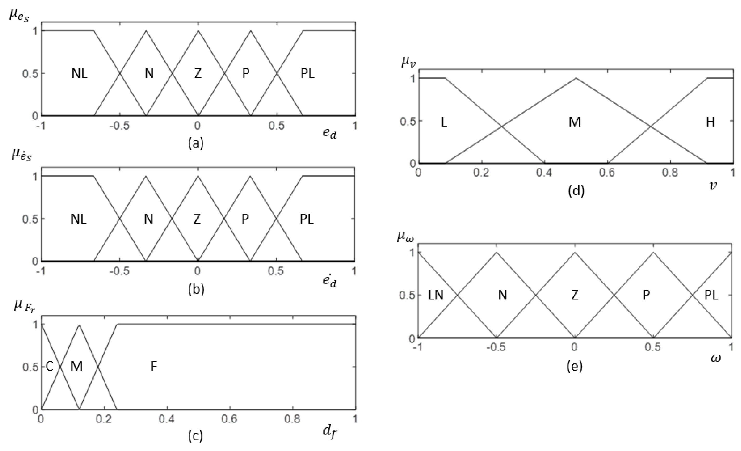 Sensors 21 06096 g008