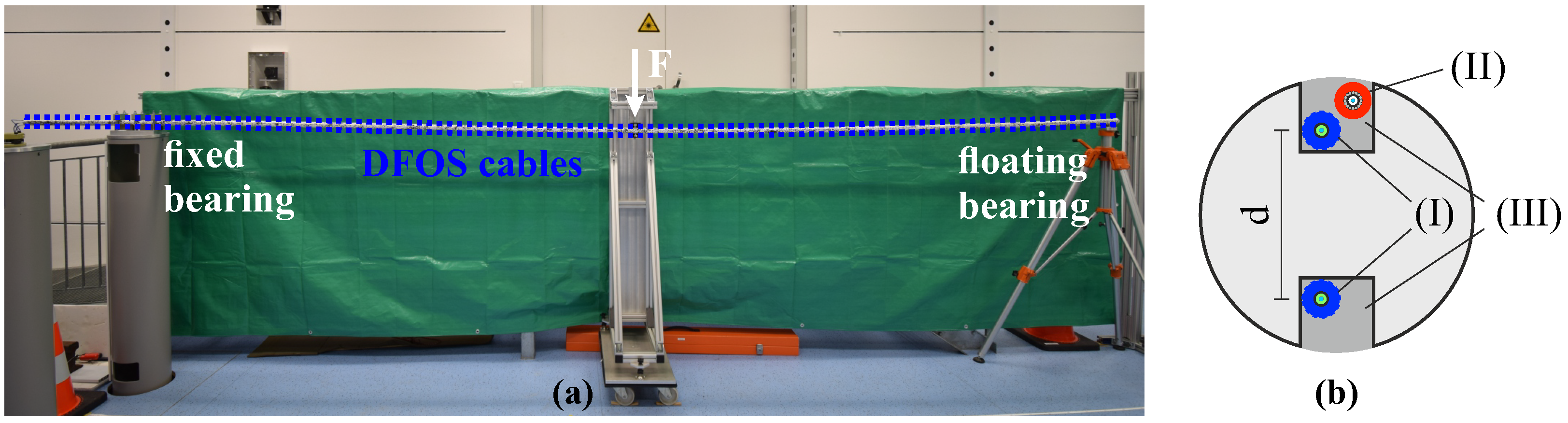 Sensors 21 06098 g007