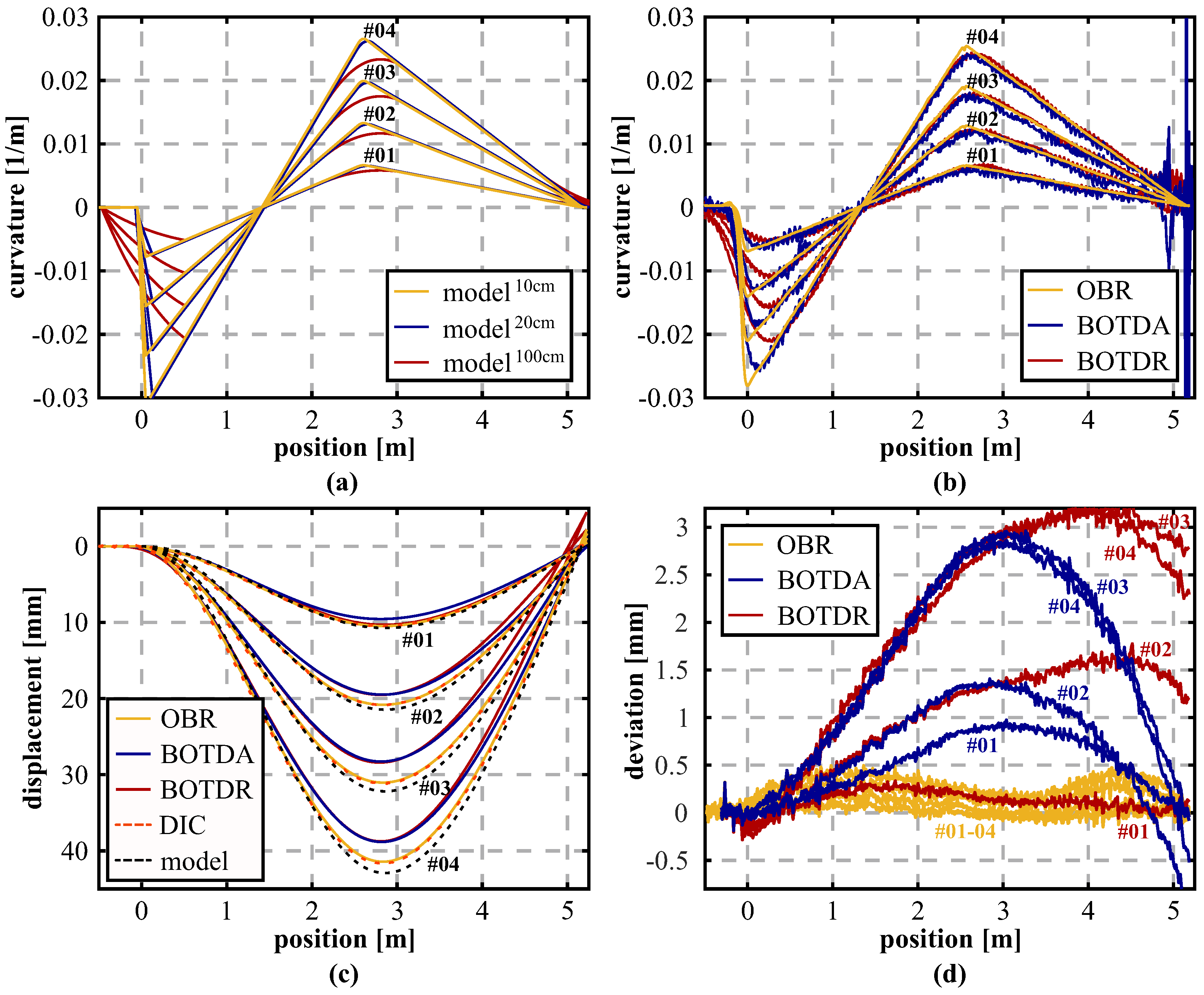 Sensors 21 06098 g008