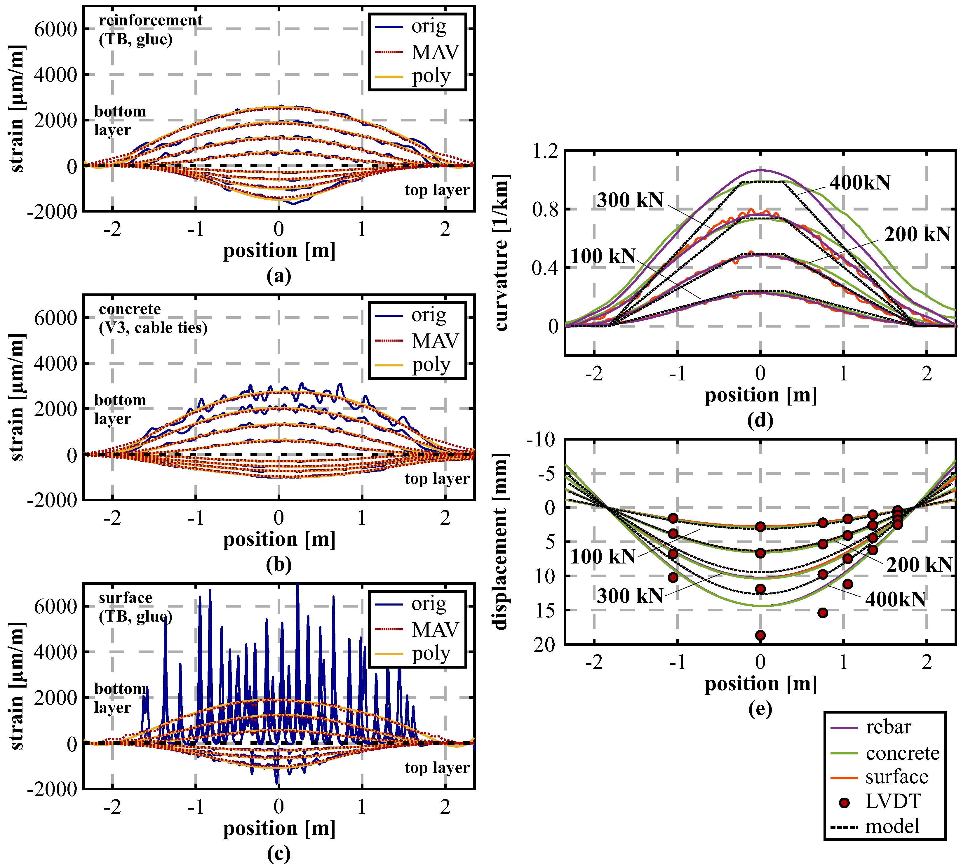 Sensors 21 06098 g010