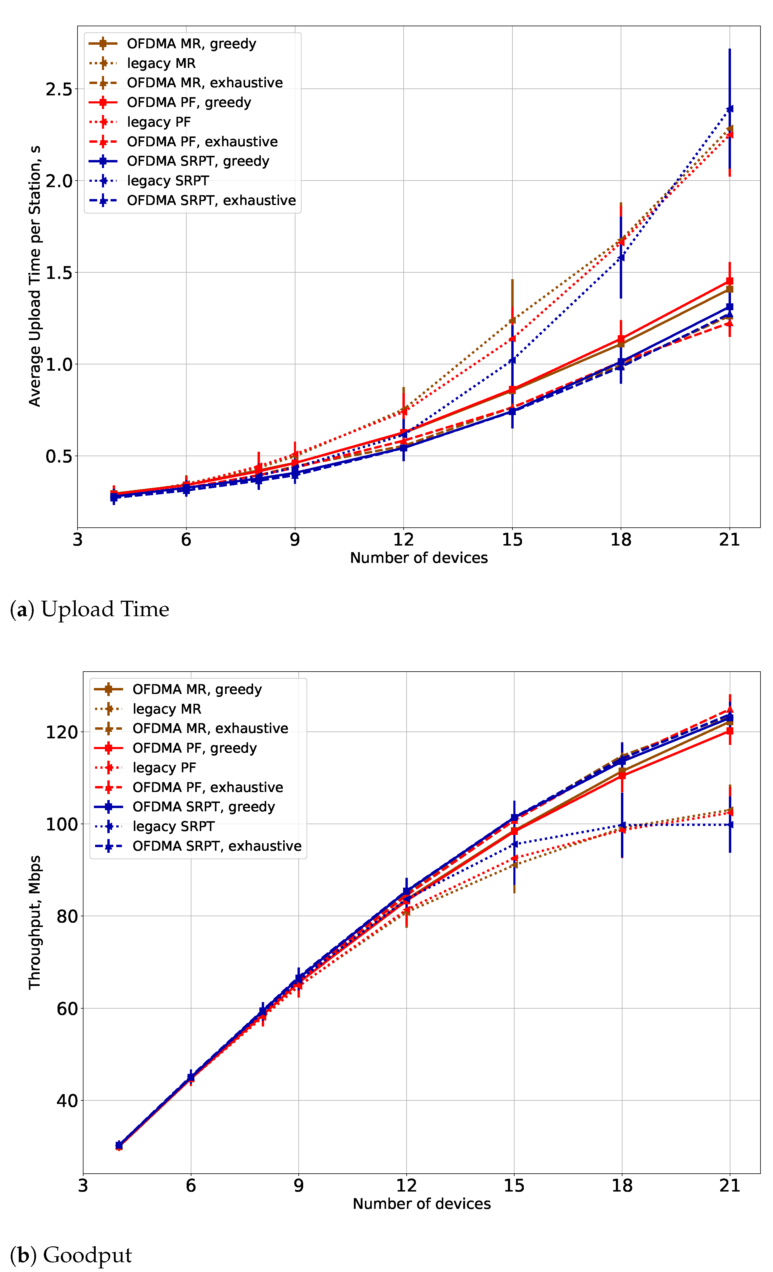 Sensors 21 06099 g004