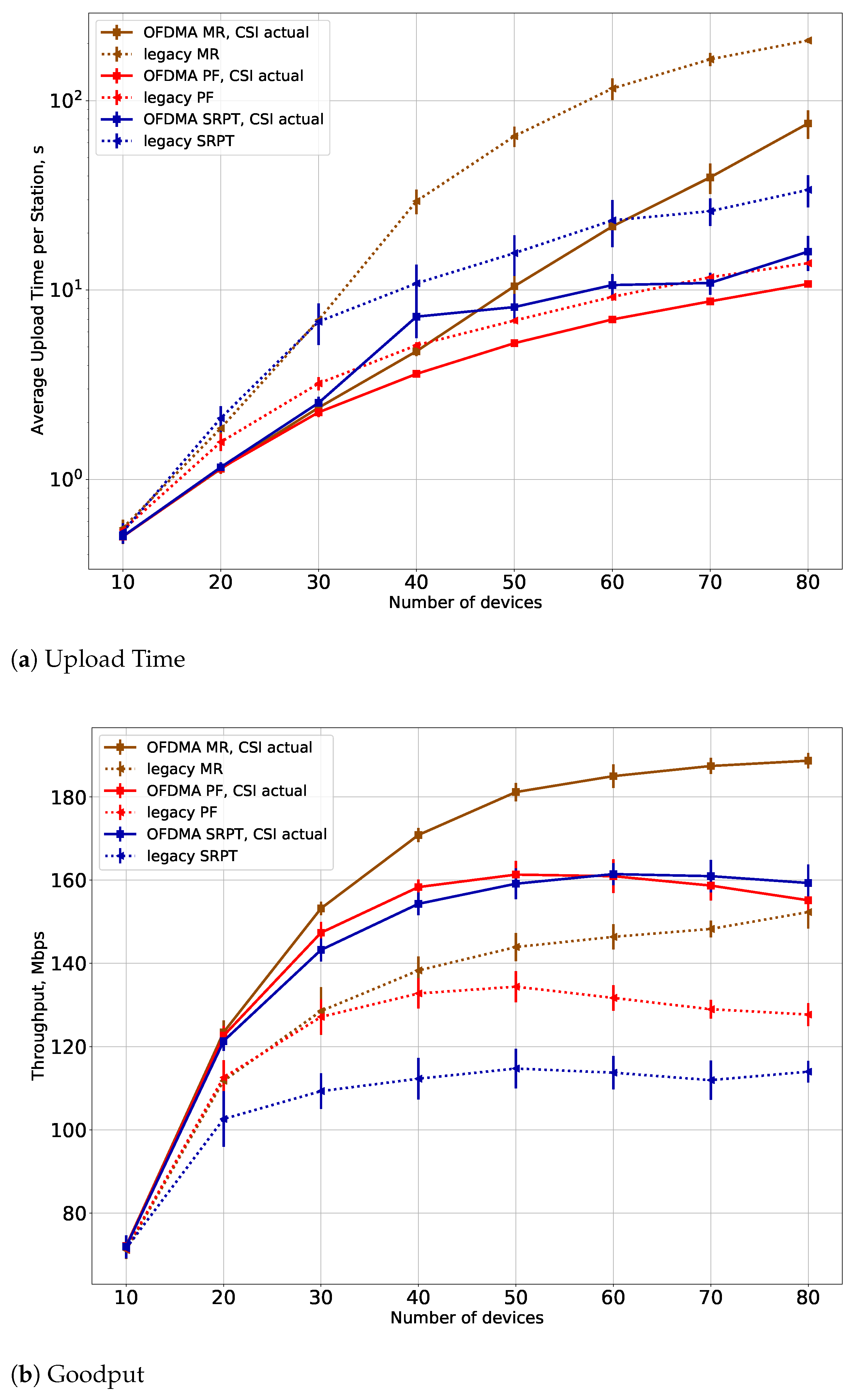 Sensors 21 06099 g005