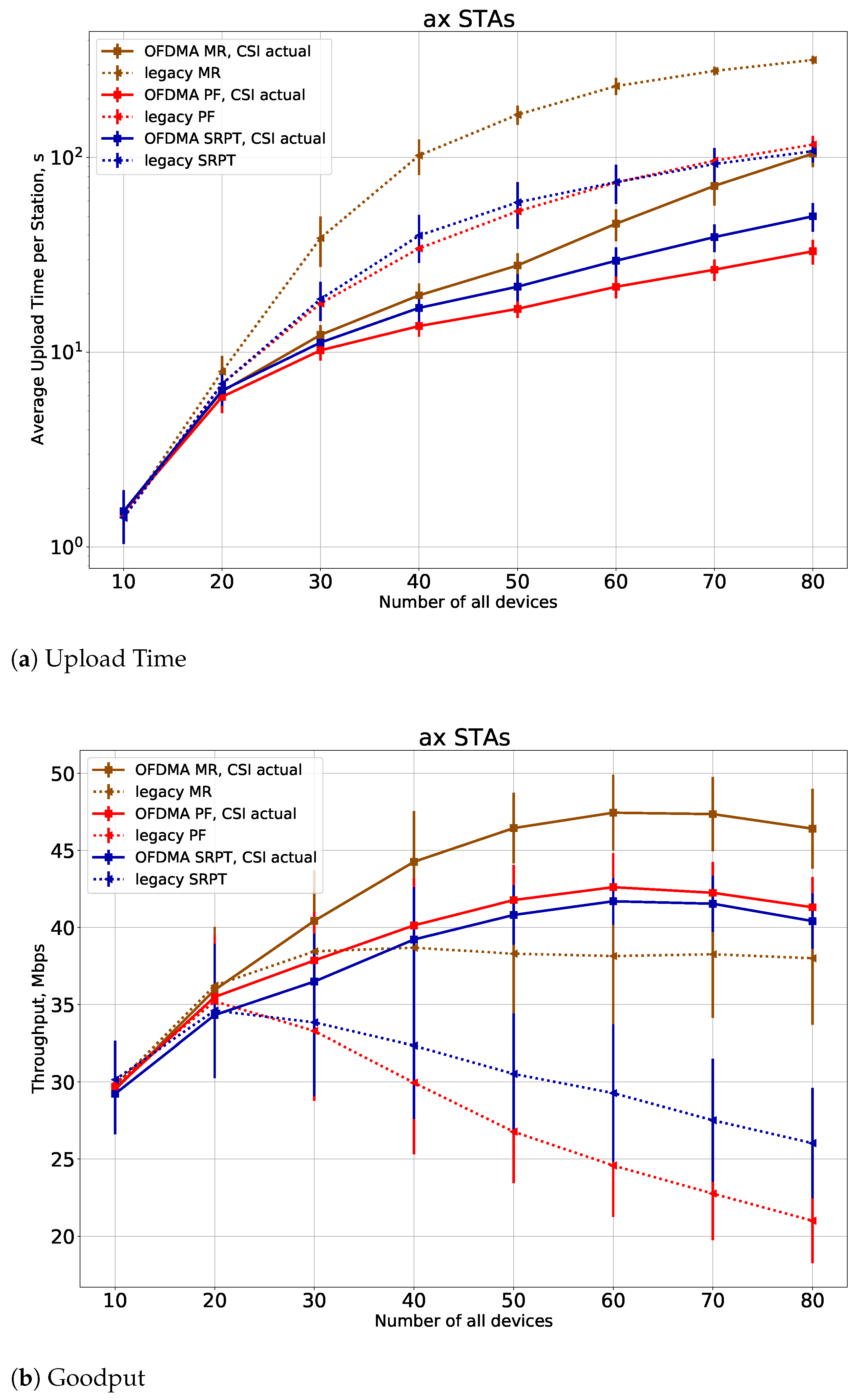 Sensors 21 06099 g006