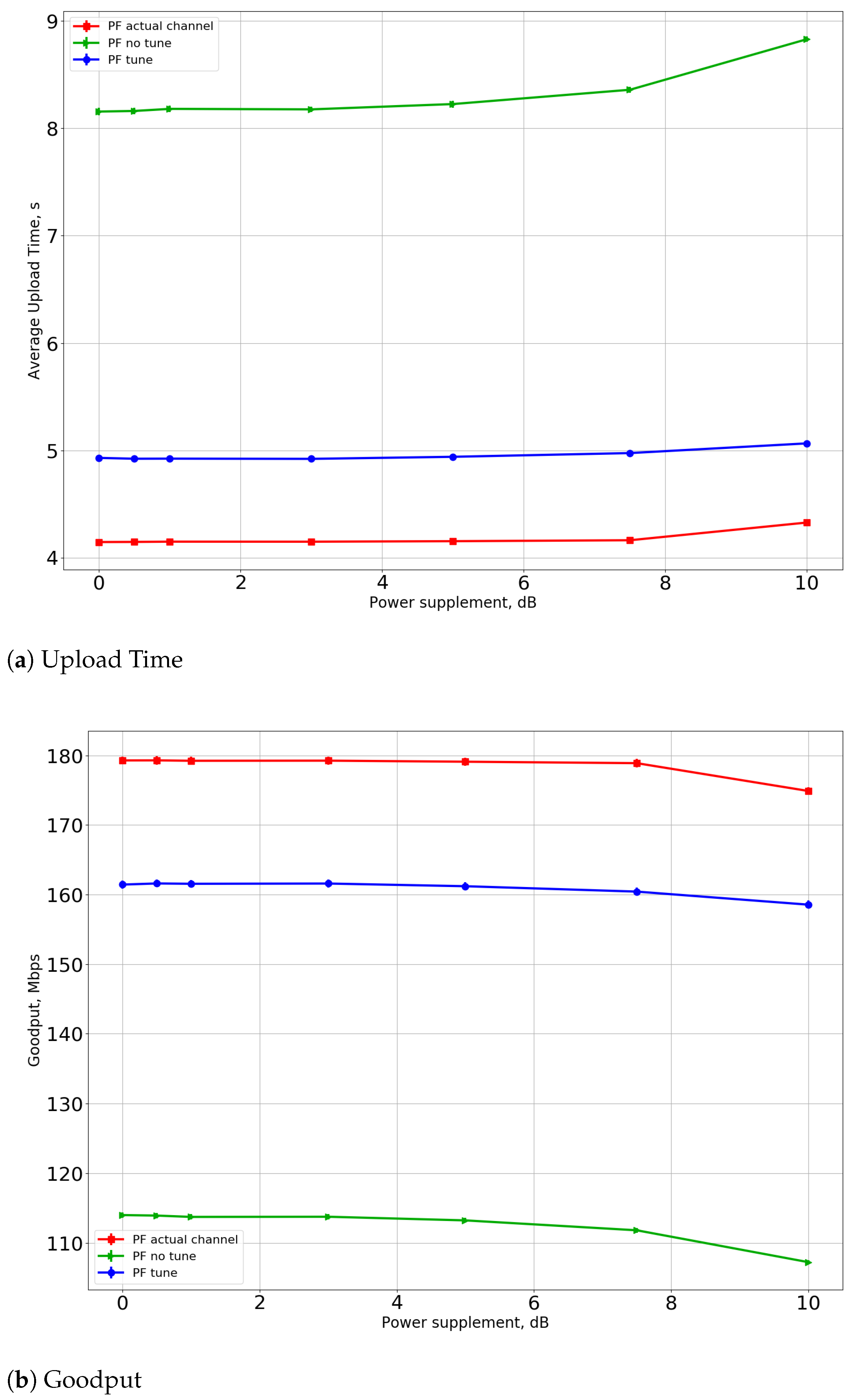 Sensors 21 06099 g008