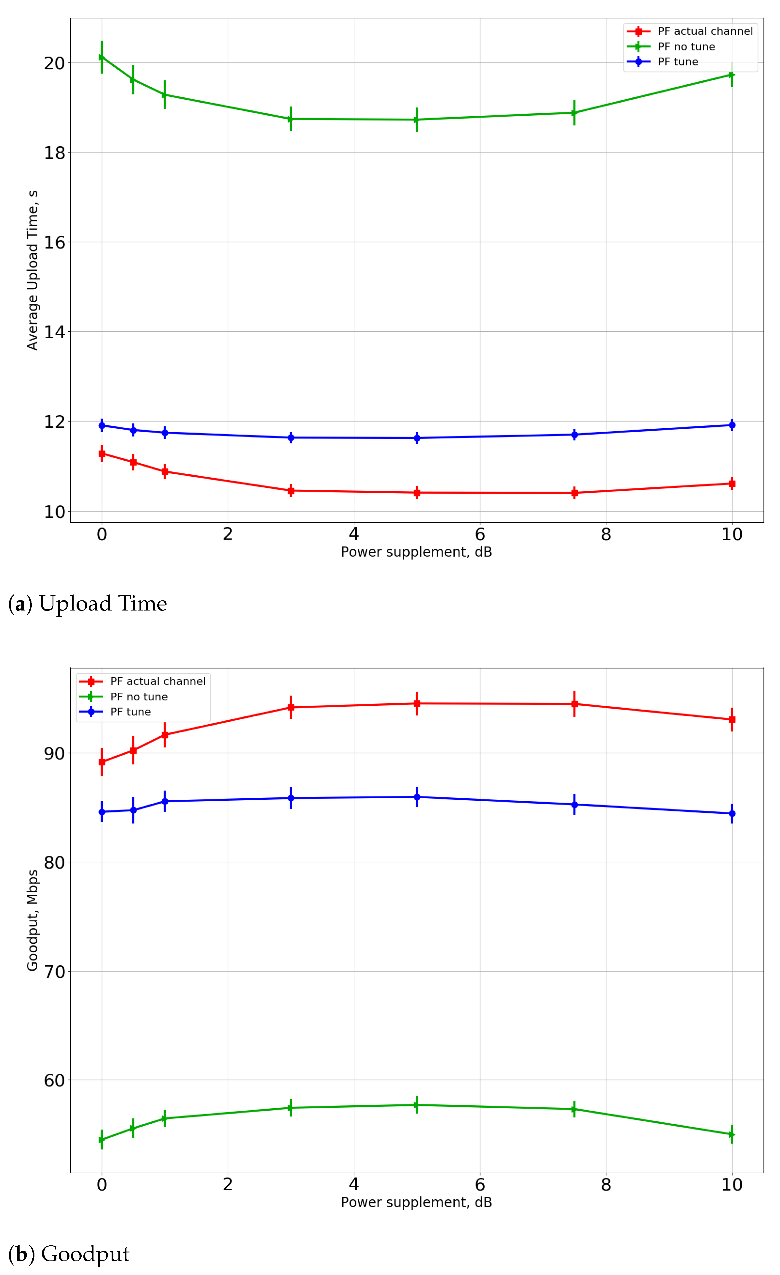 Sensors 21 06099 g009