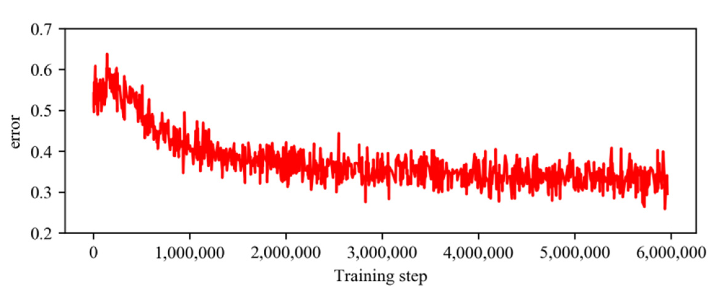 Sensors 21 06100 g005
