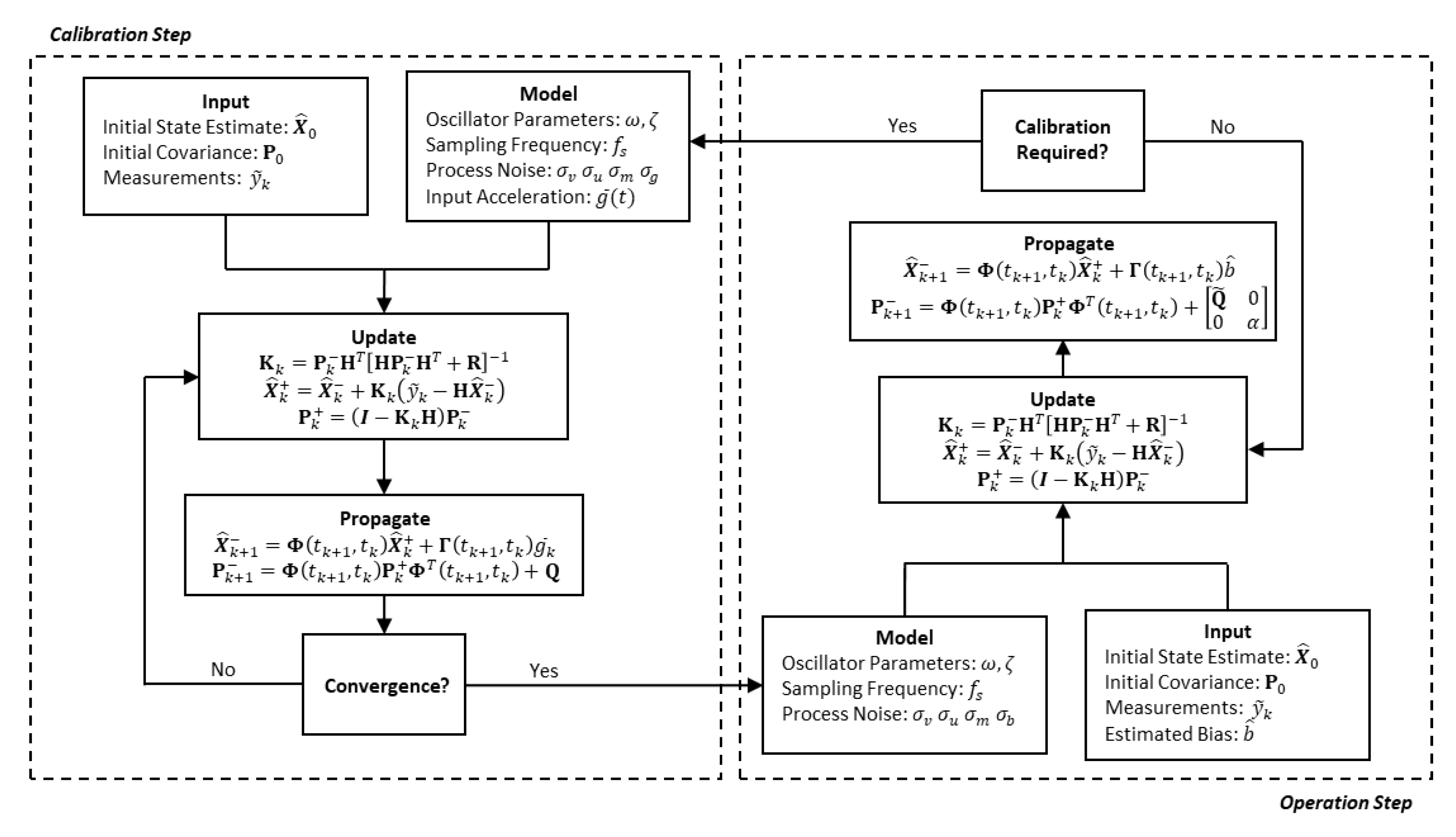 Sensors 21 06101 g001
