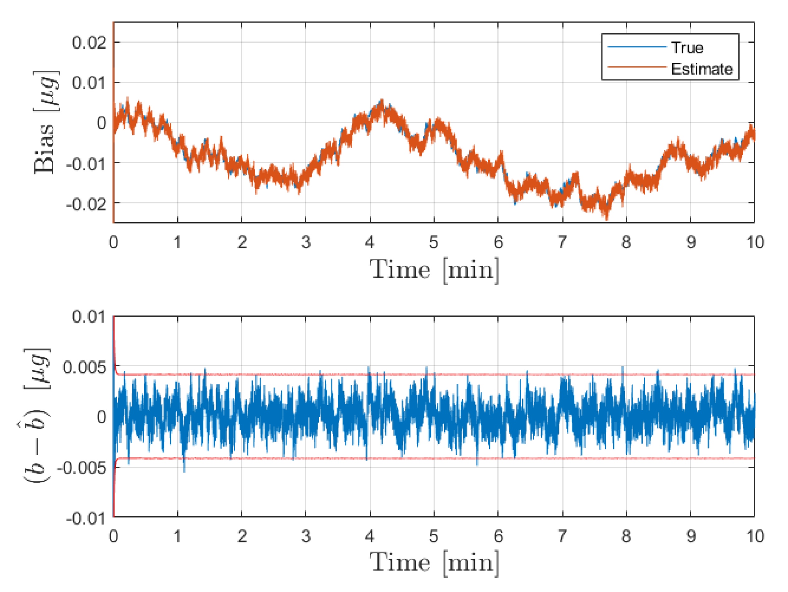Sensors 21 06101 g002