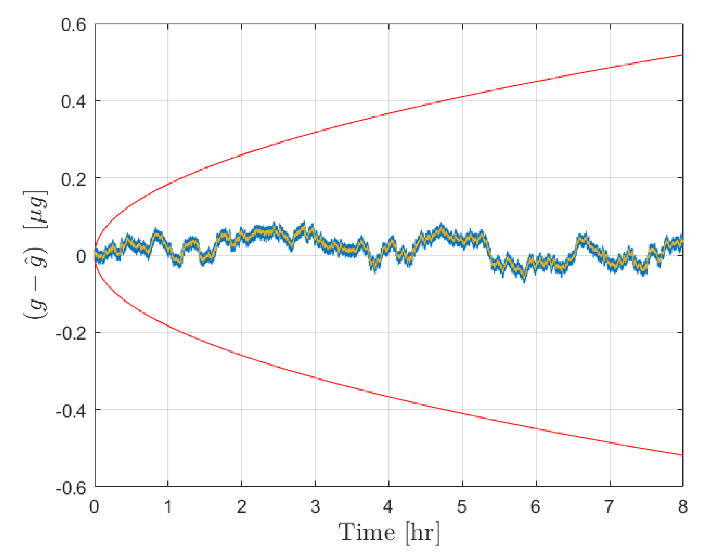 Sensors 21 06101 g003