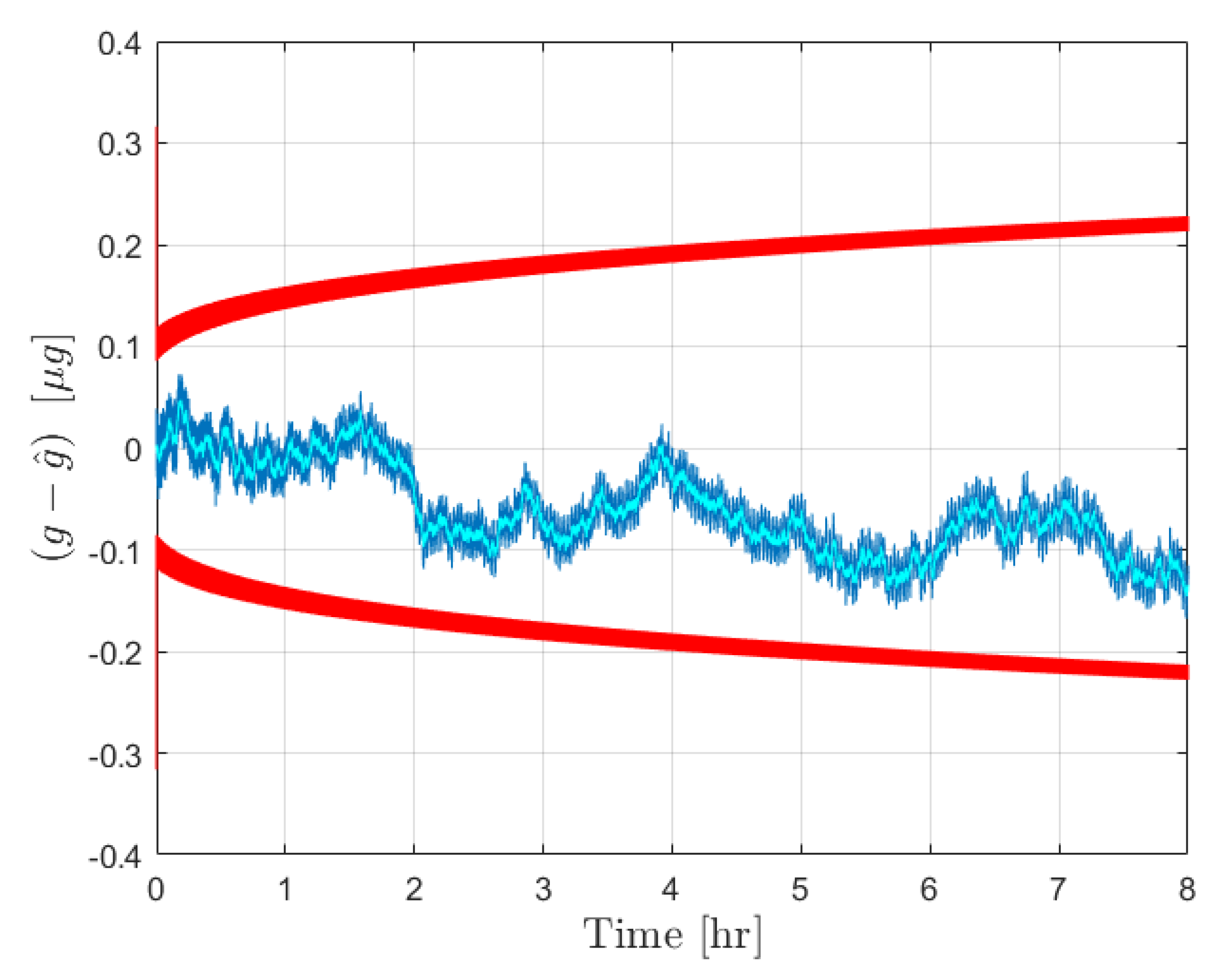 Sensors 21 06101 g004