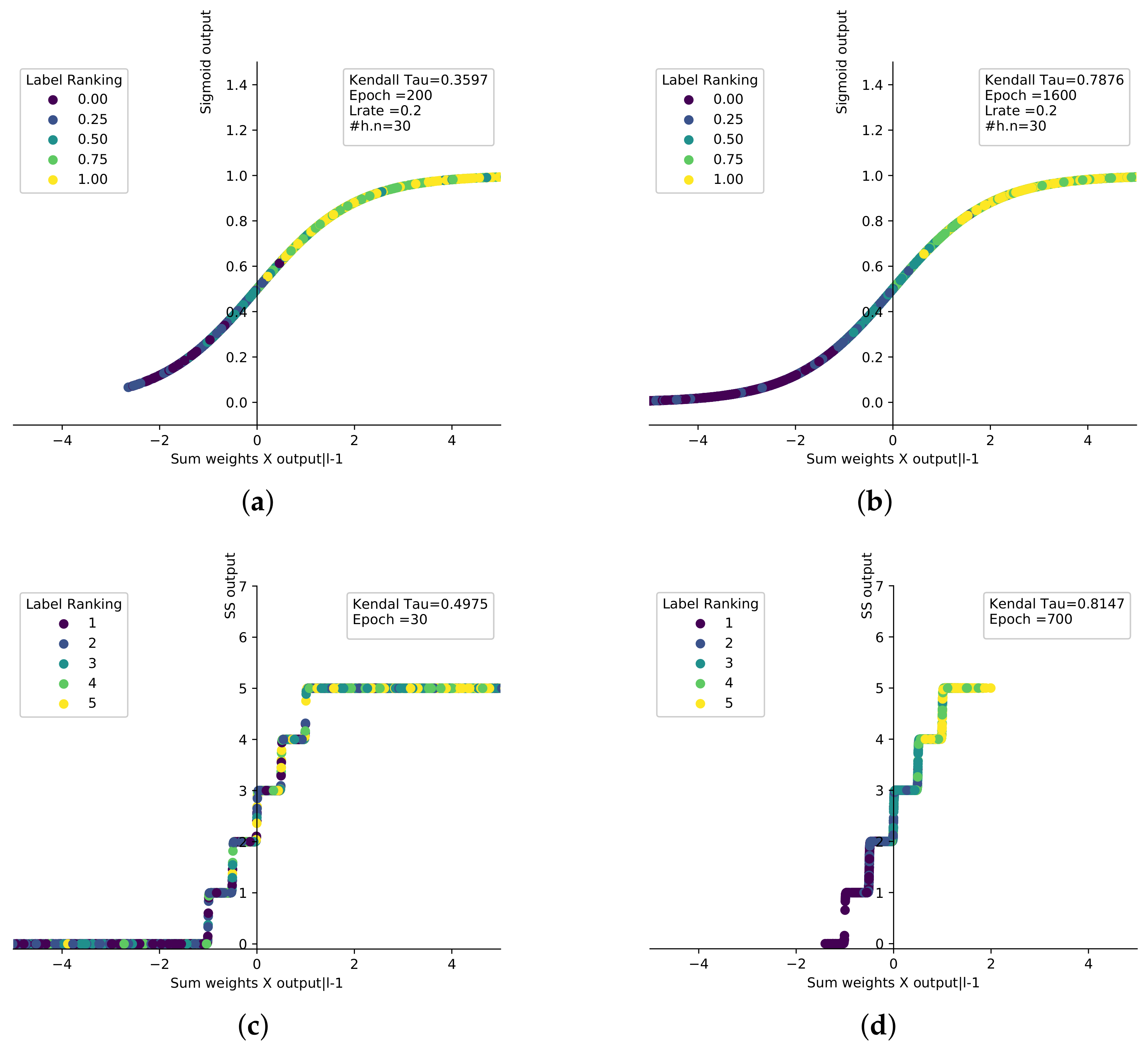 Sensors 21 06104 g003