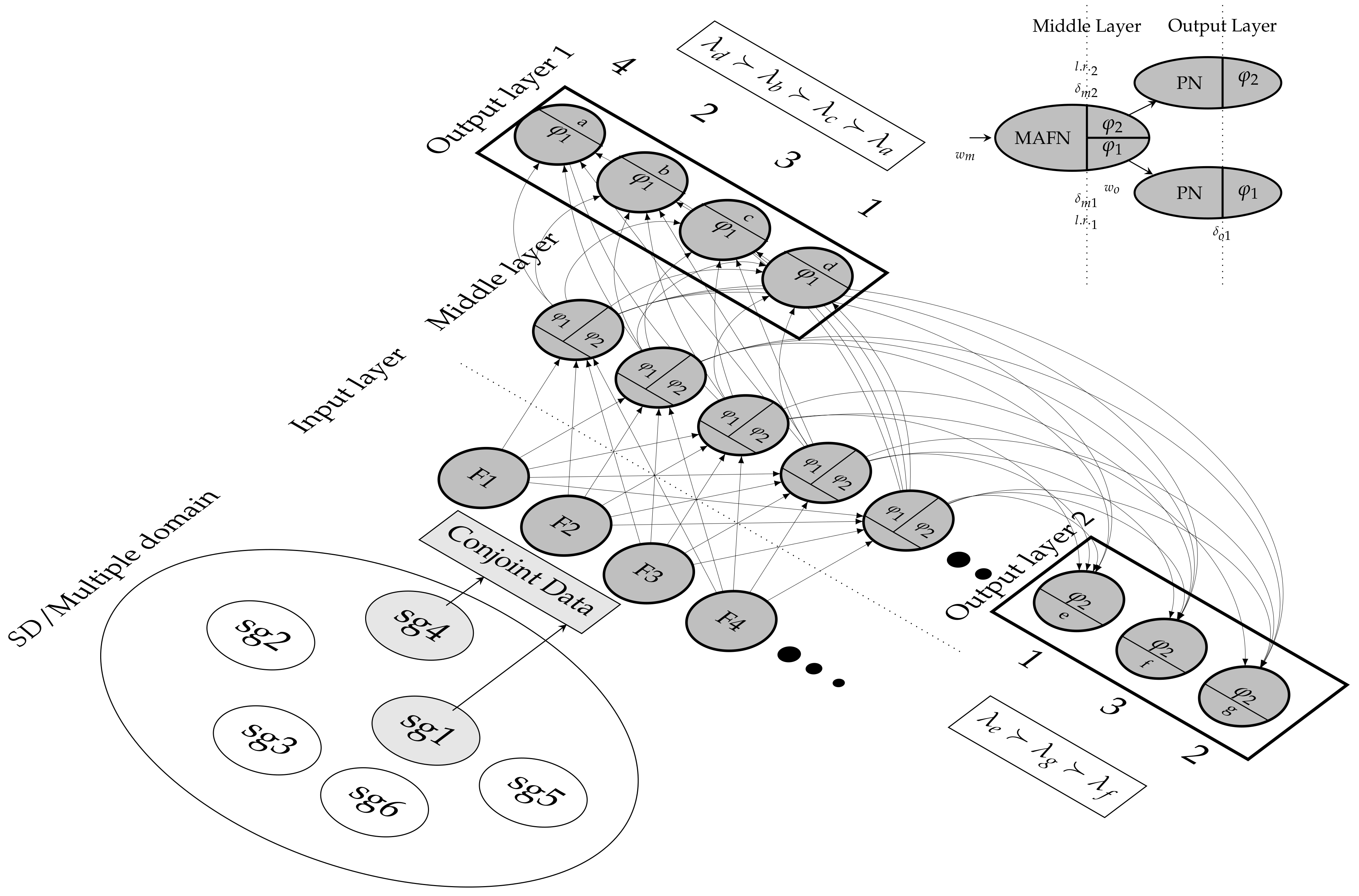 Sensors 21 06104 g007