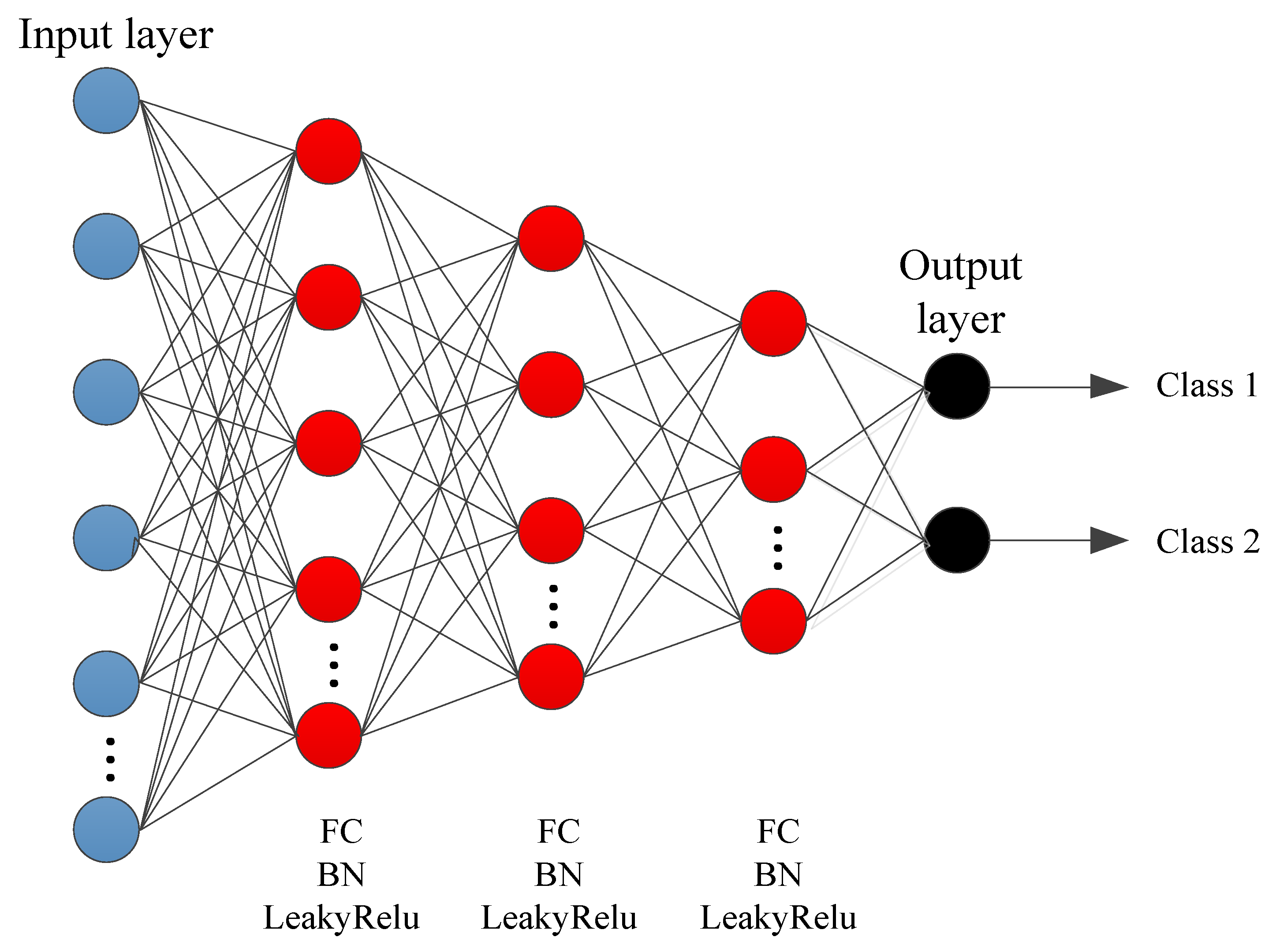 Sensors 21 06105 g003