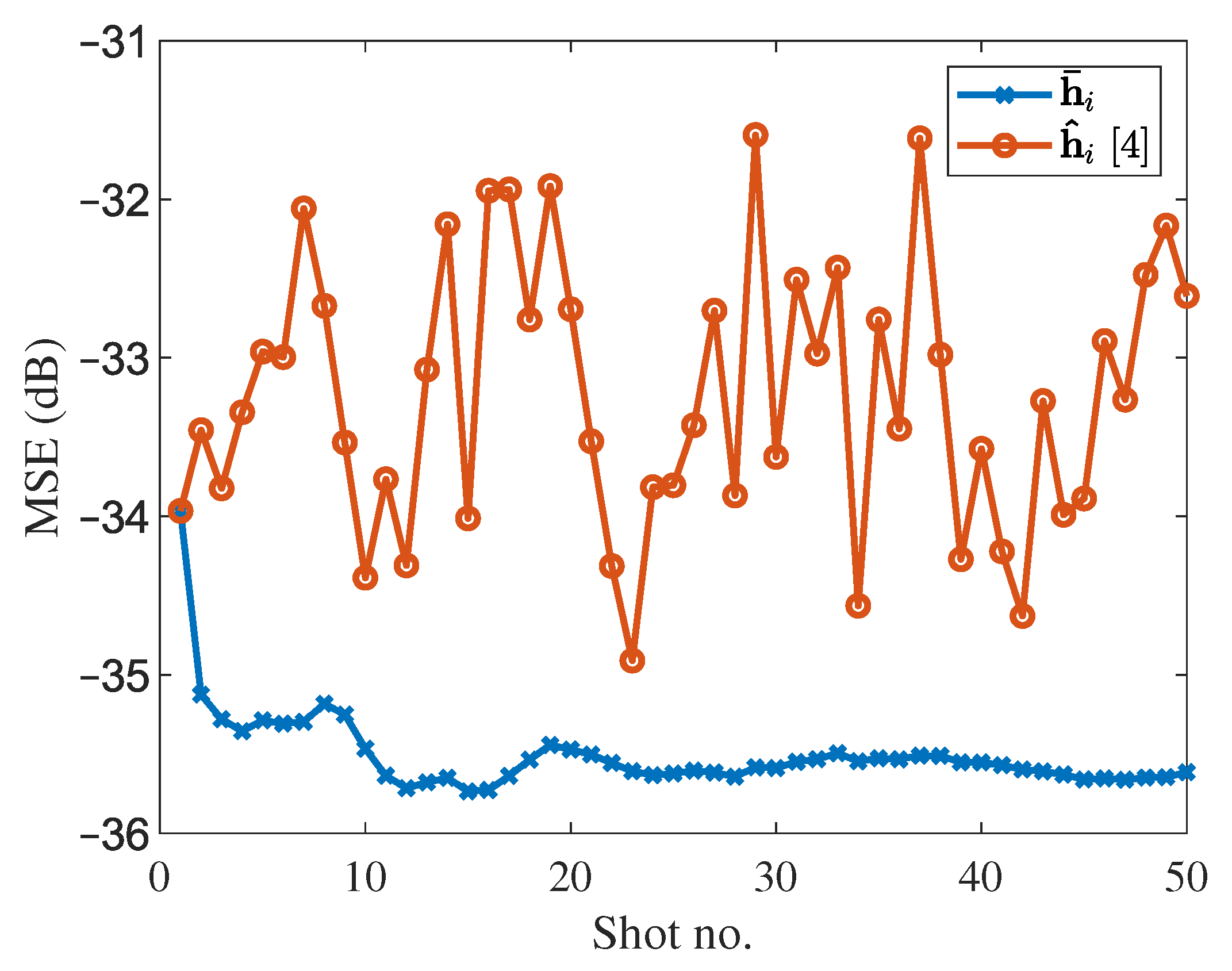 Sensors 21 06105 g005