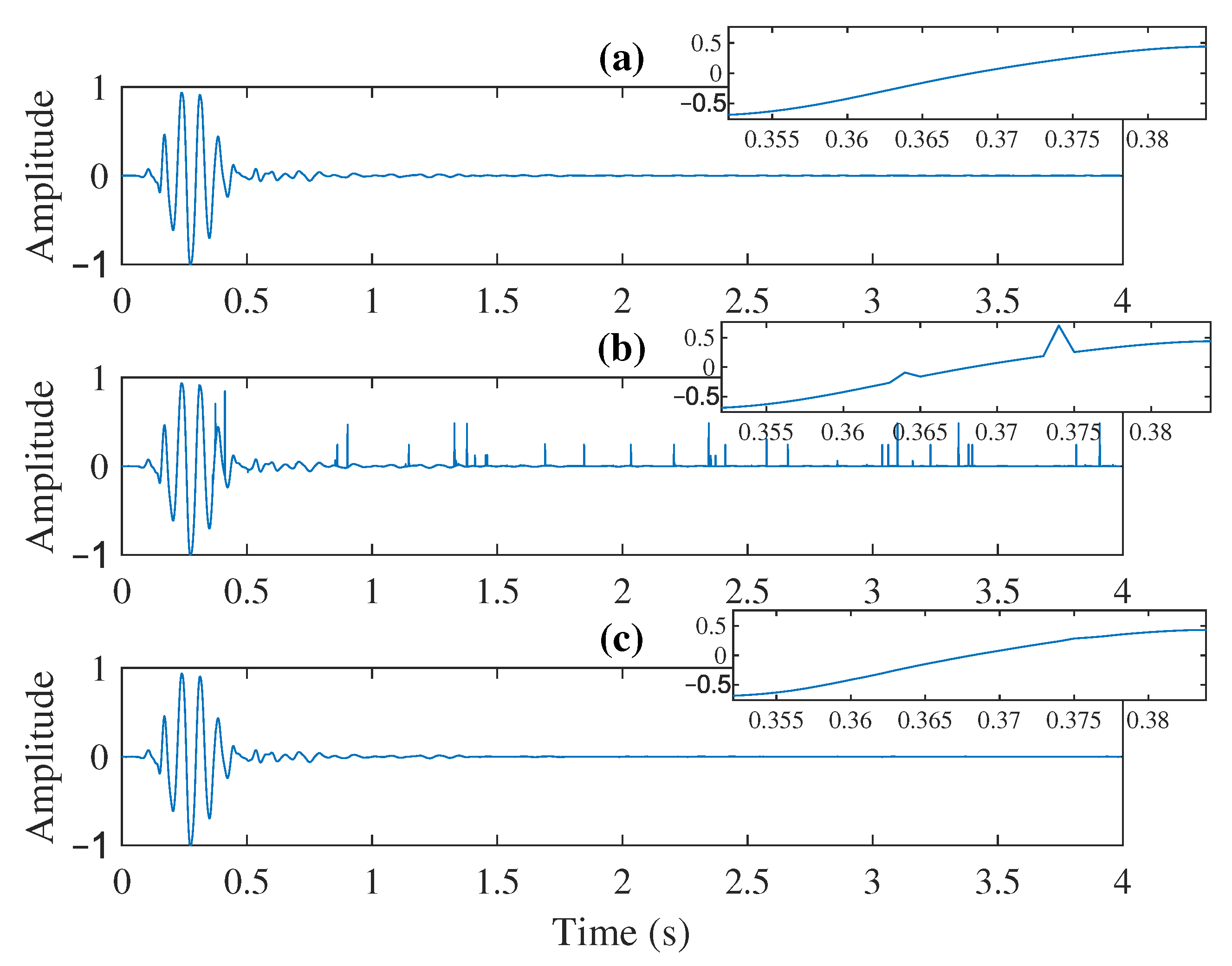 Sensors 21 06105 g007