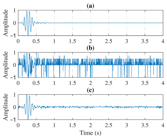 Sensors 21 06105 g0a2 550
