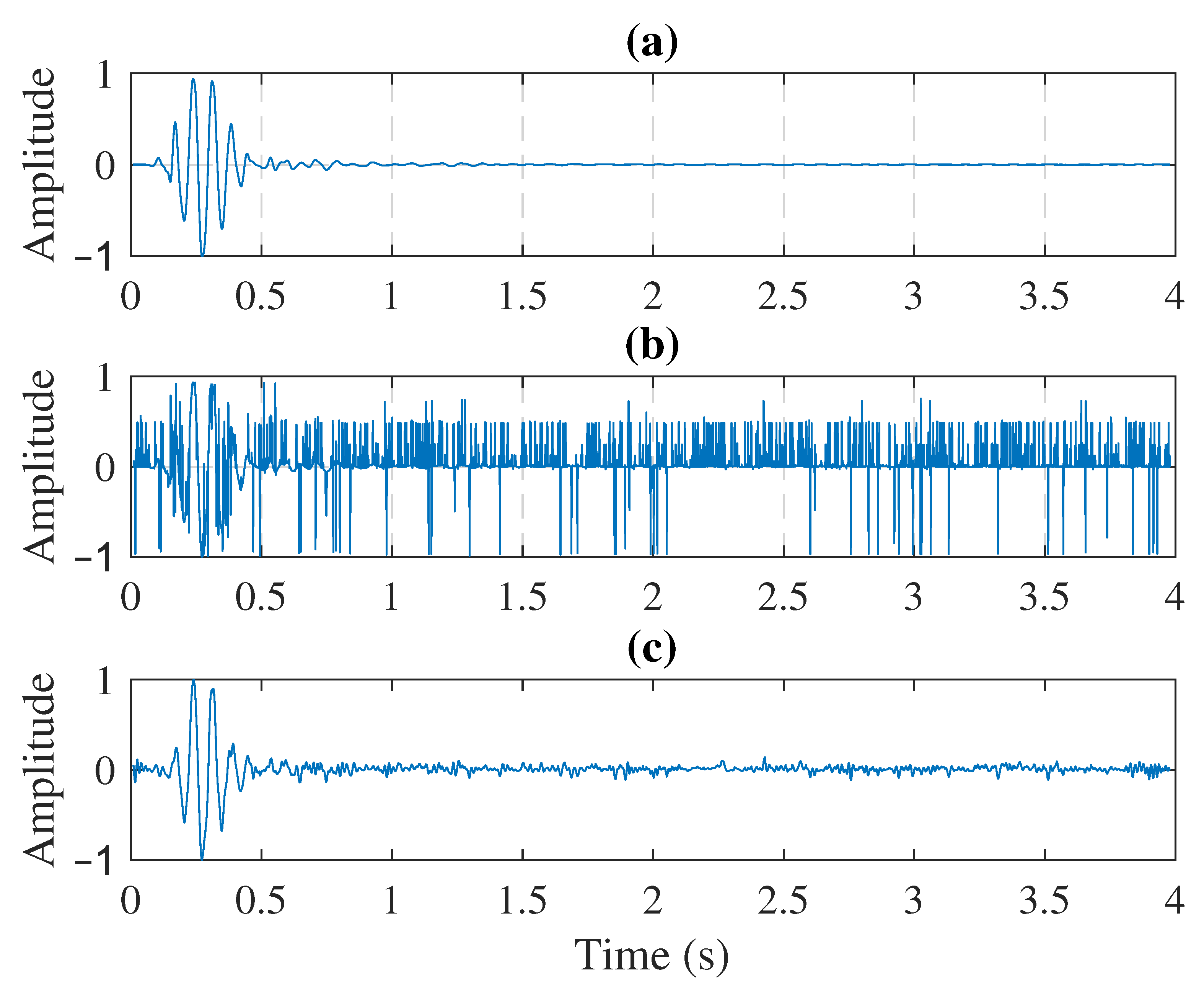 Sensors 21 06105 g0a2