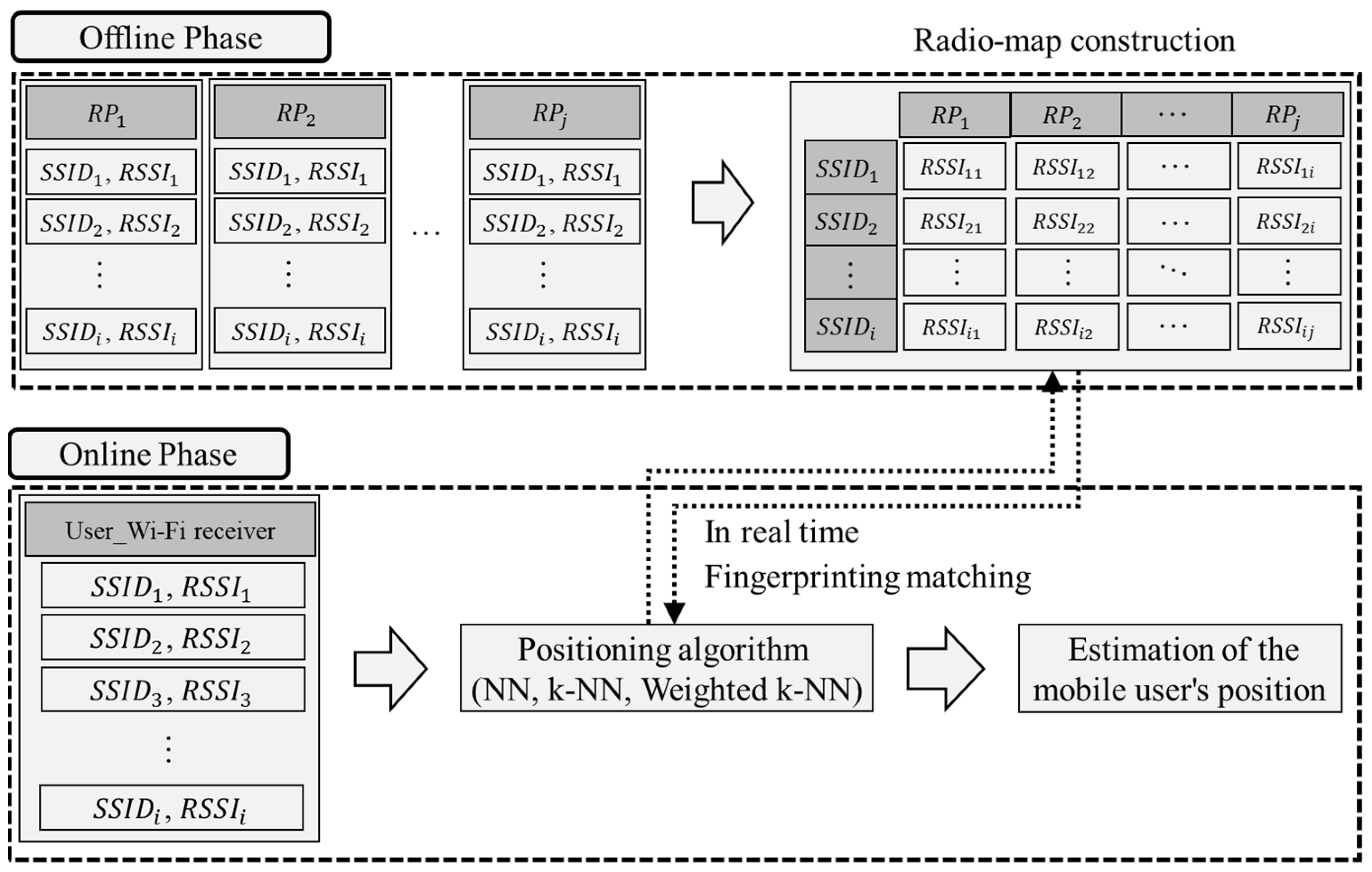 Sensors 21 06107 g001
