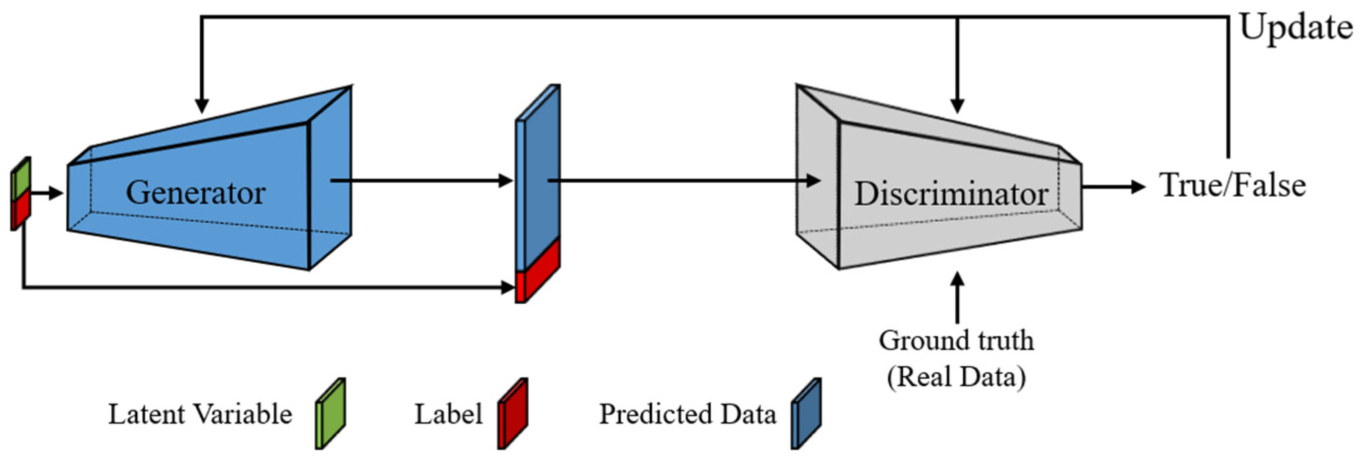 Sensors 21 06107 g002