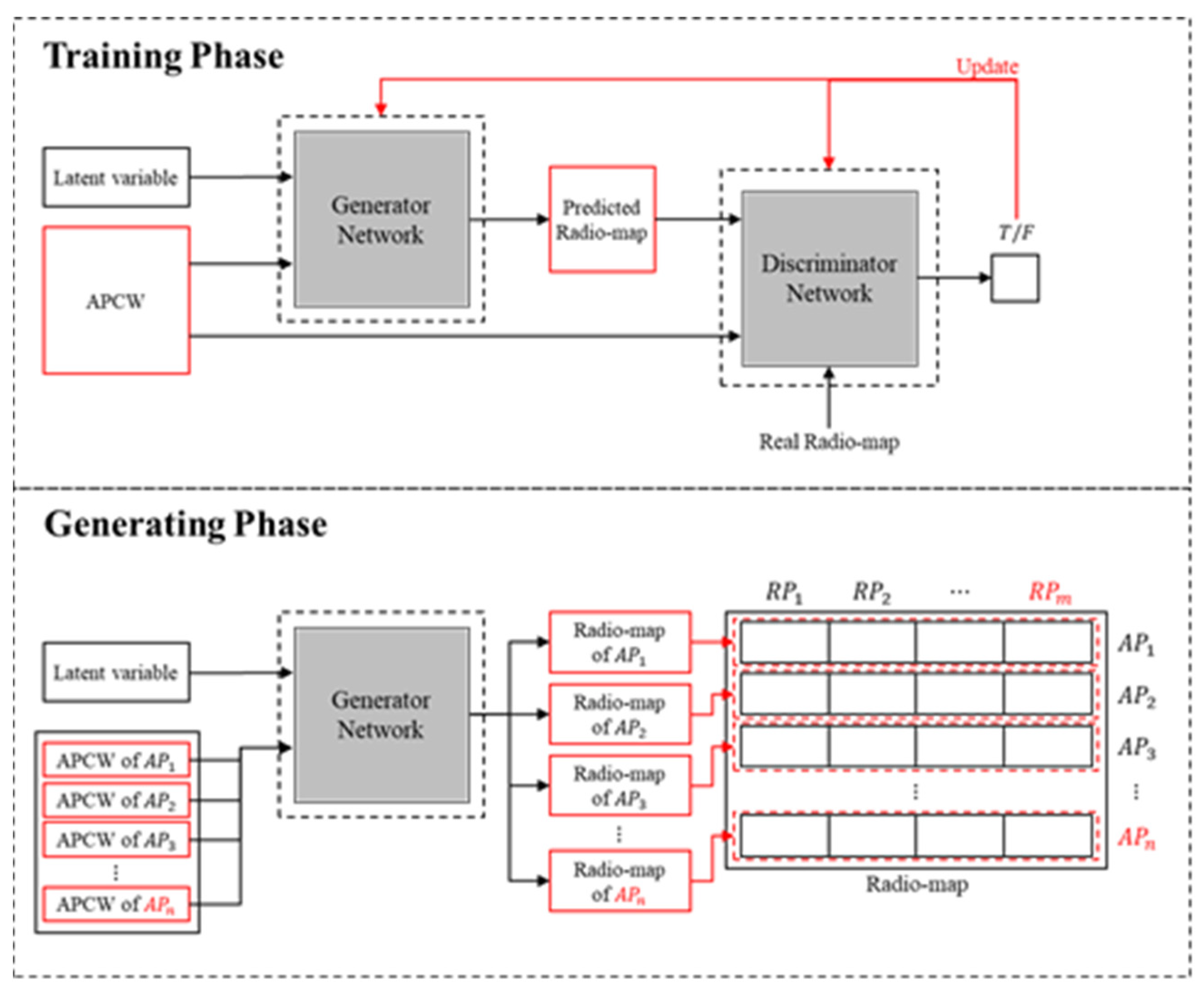 Sensors 21 06107 g003