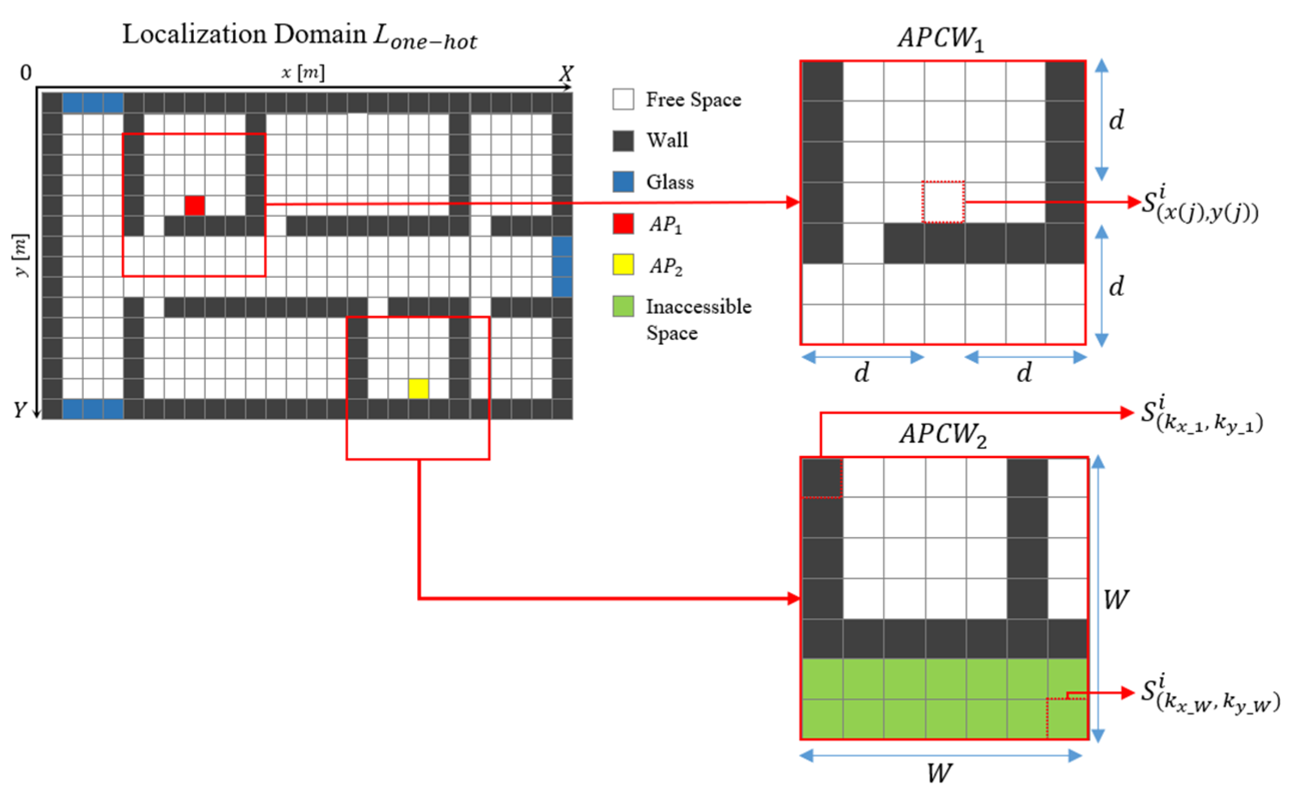Sensors 21 06107 g005