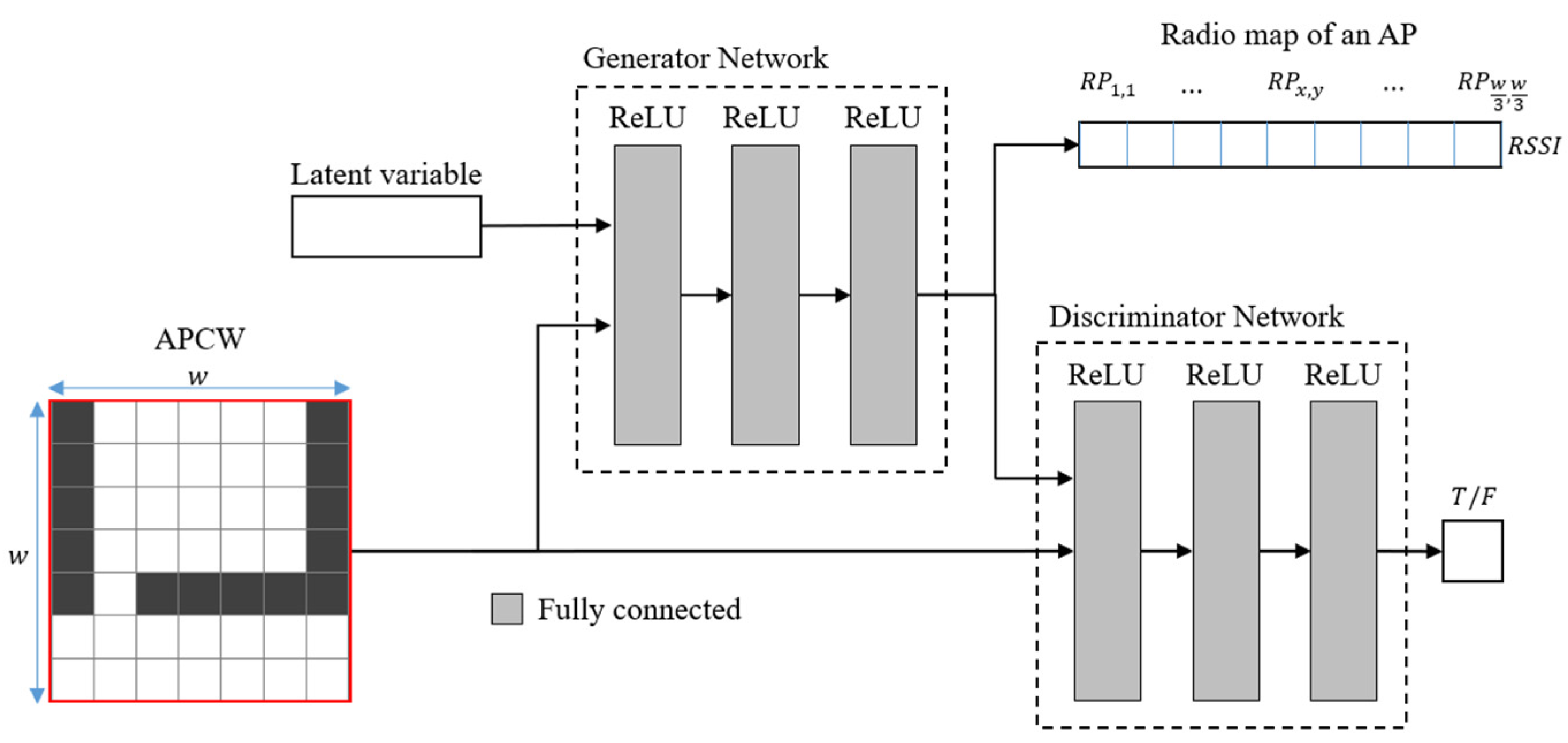 Sensors 21 06107 g006