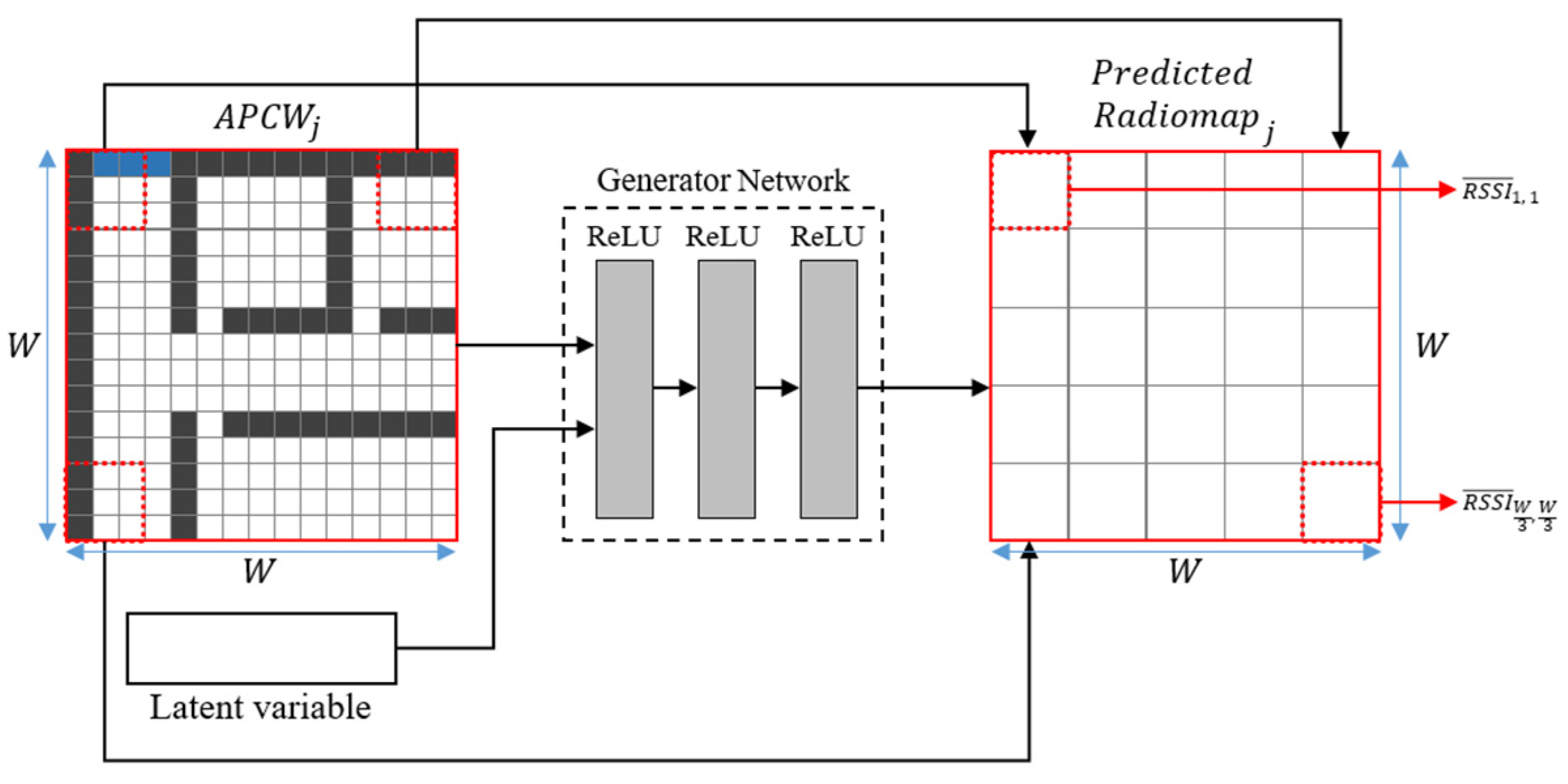 Sensors 21 06107 g007