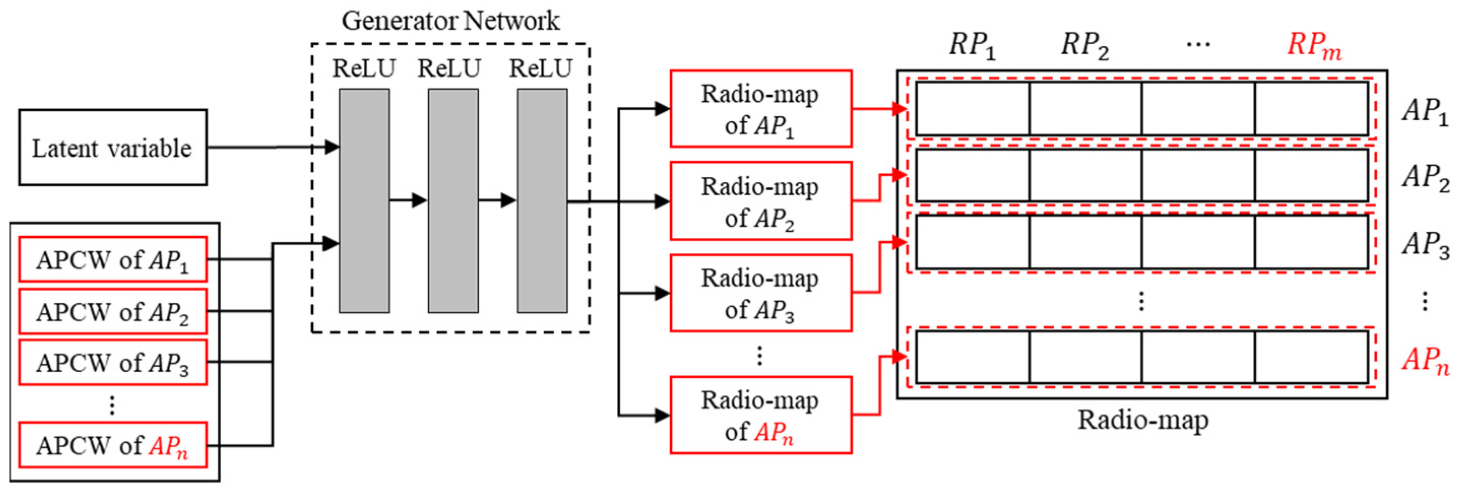 Sensors 21 06107 g008