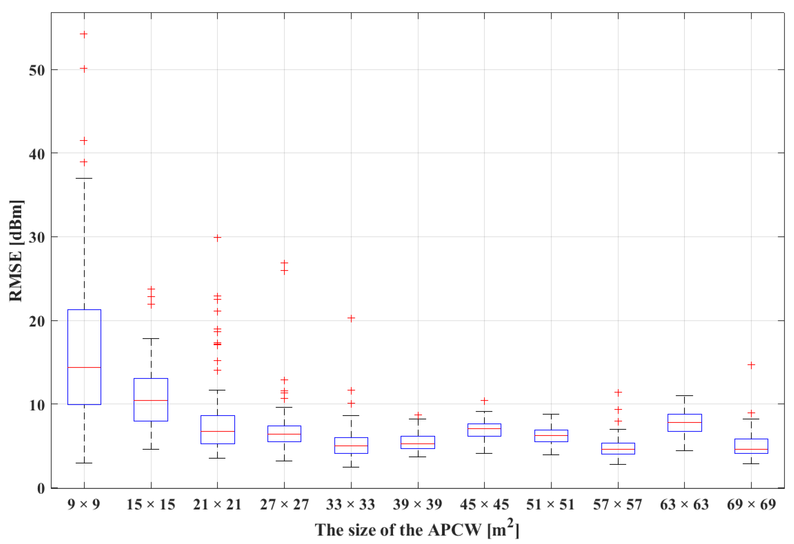 Sensors 21 06107 g011