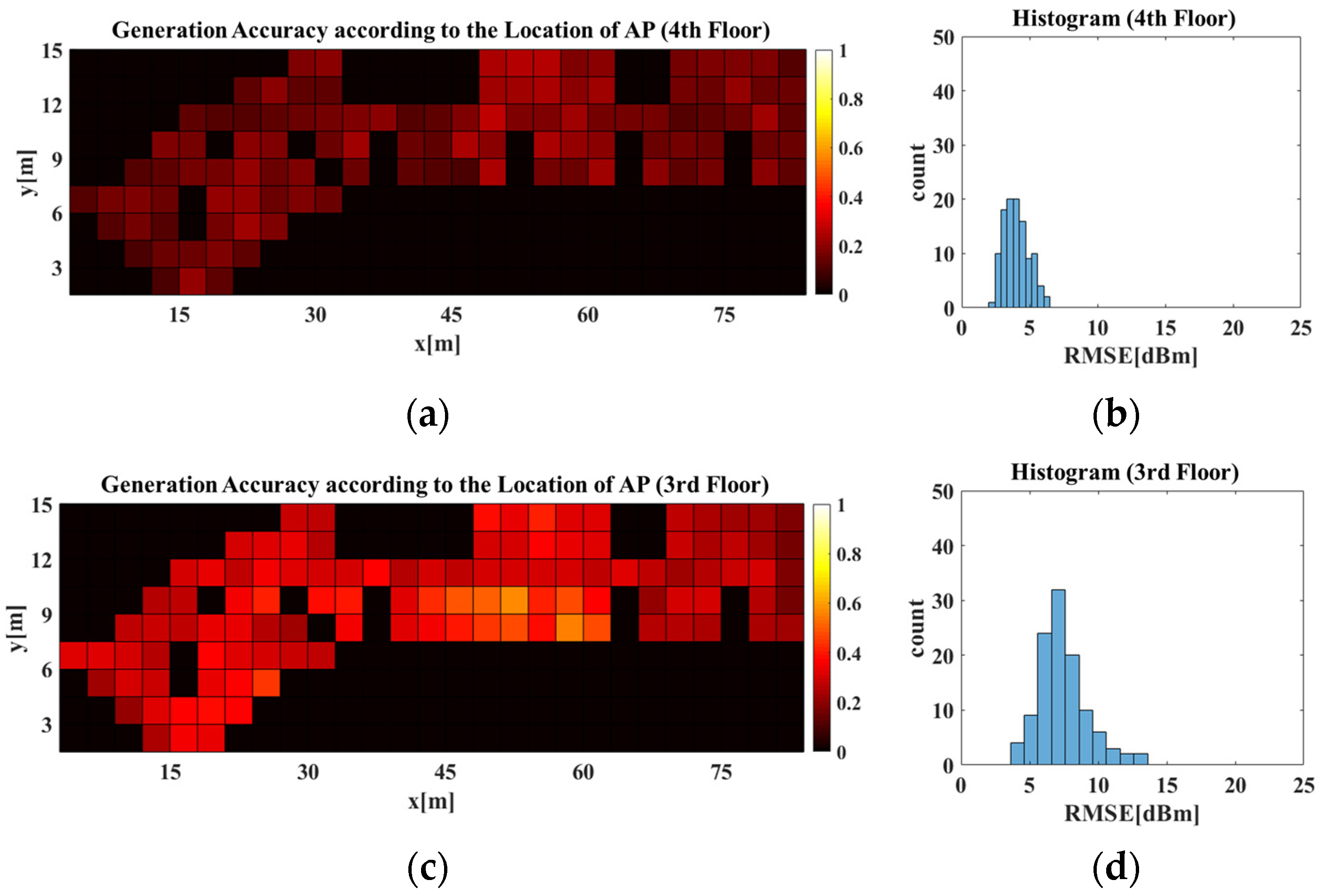 Sensors 21 06107 g014