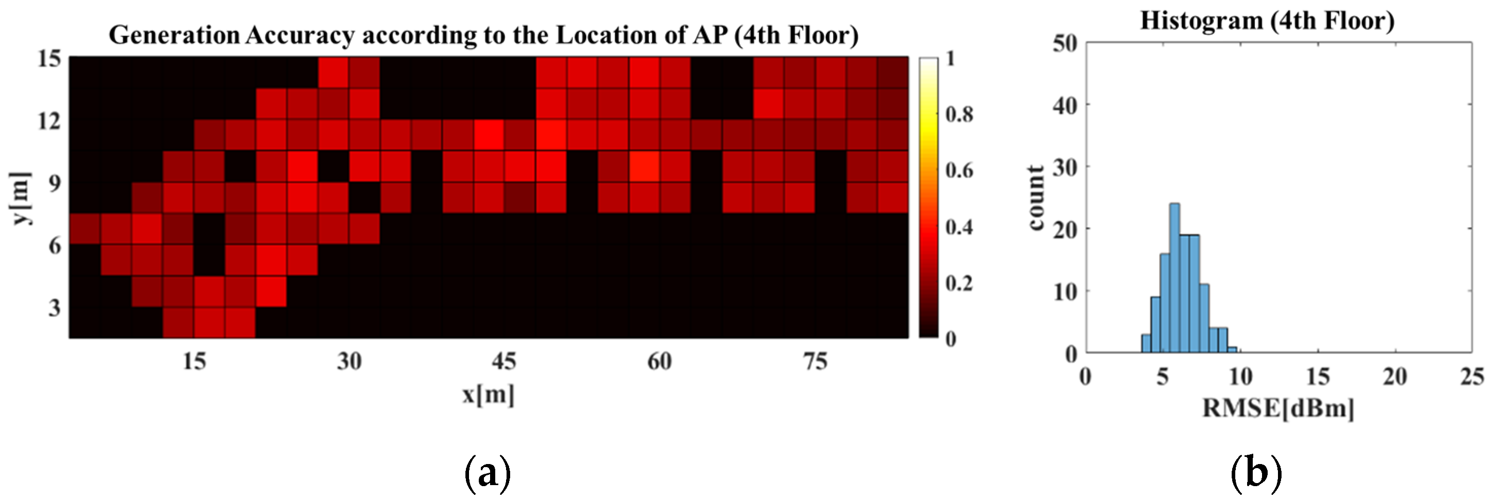 Sensors 21 06107 g015a