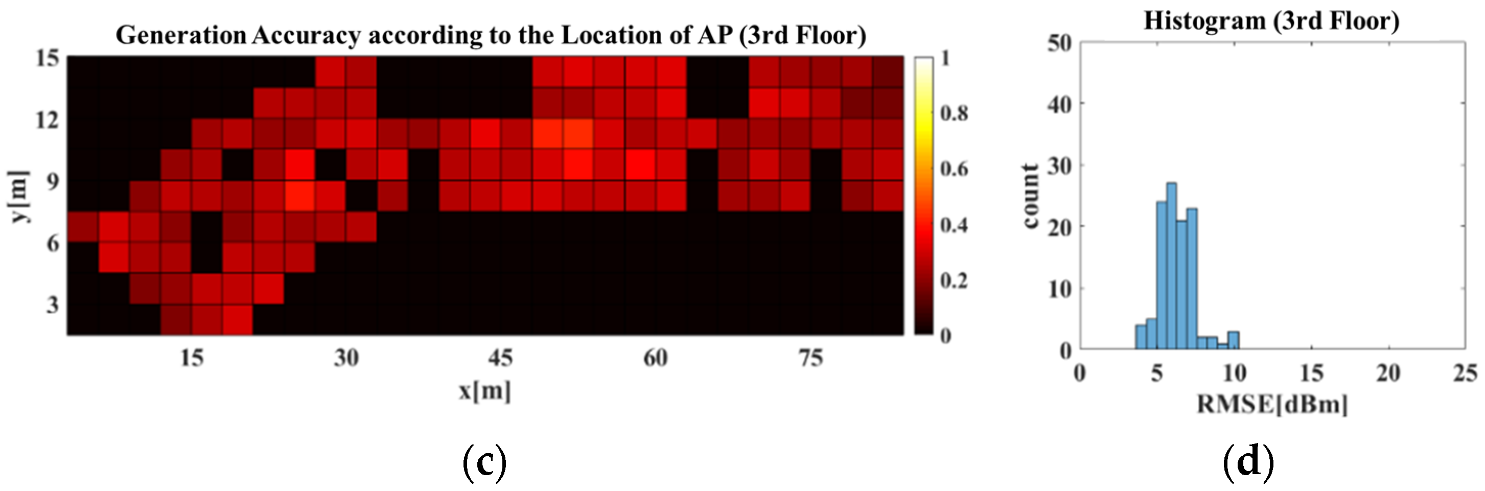 Sensors 21 06107 g015b