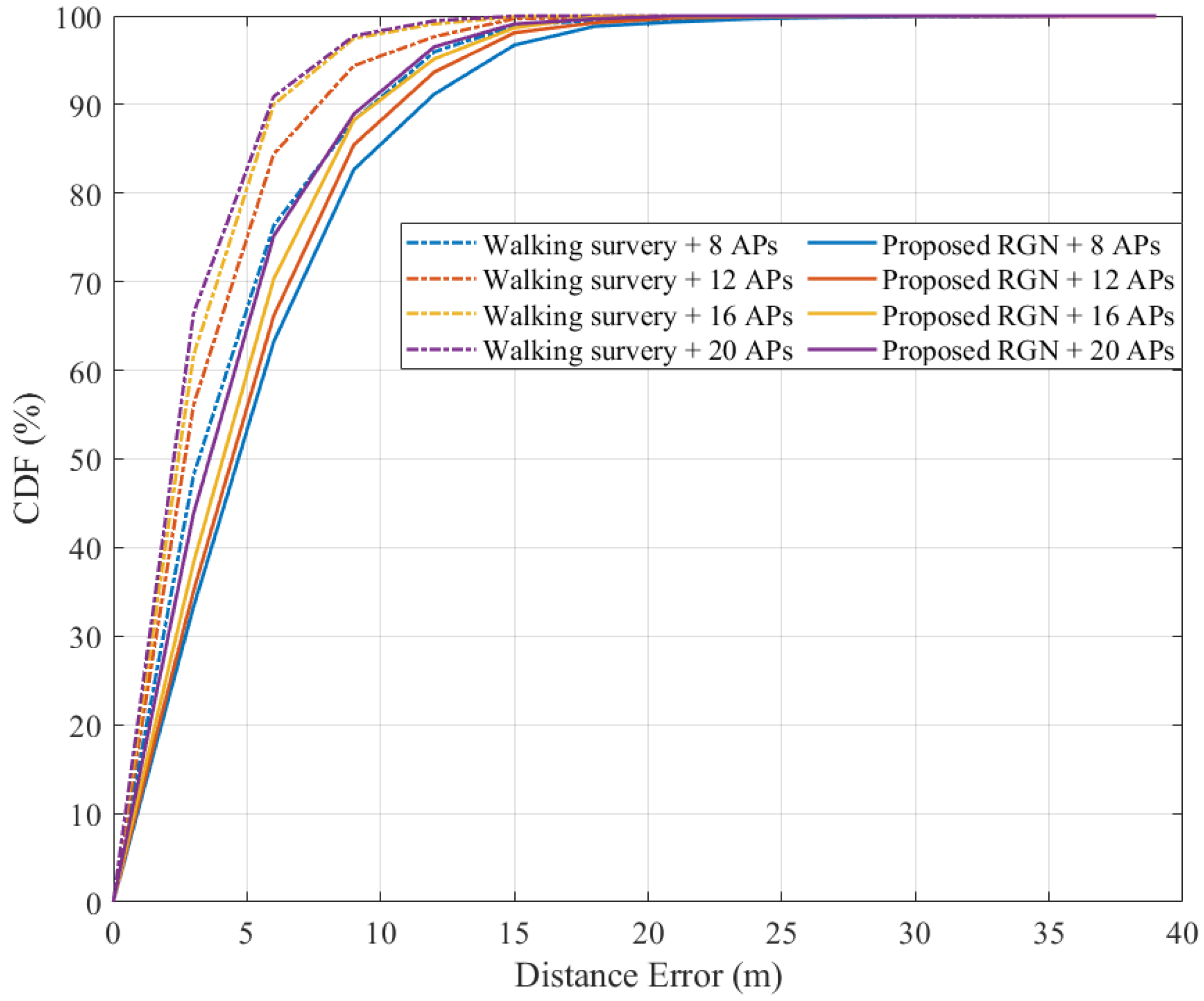 Sensors 21 06107 g017
