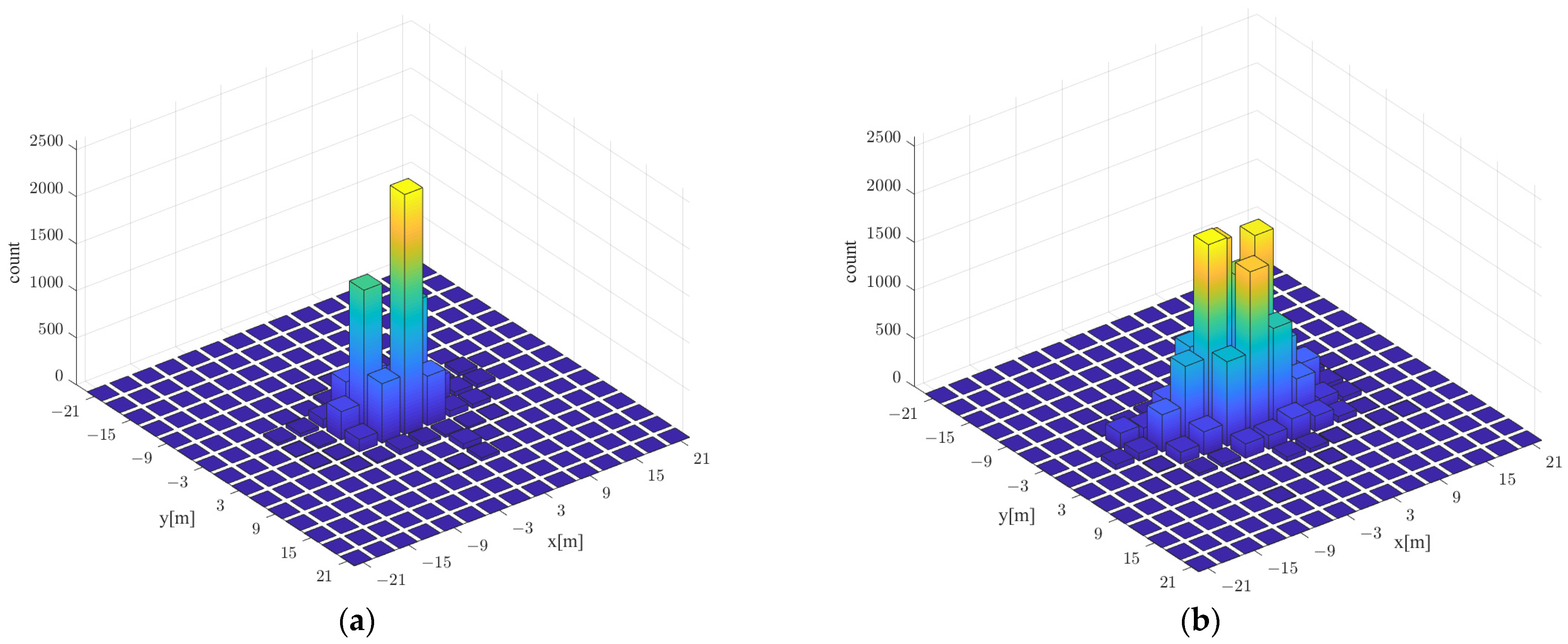 Sensors 21 06107 g018