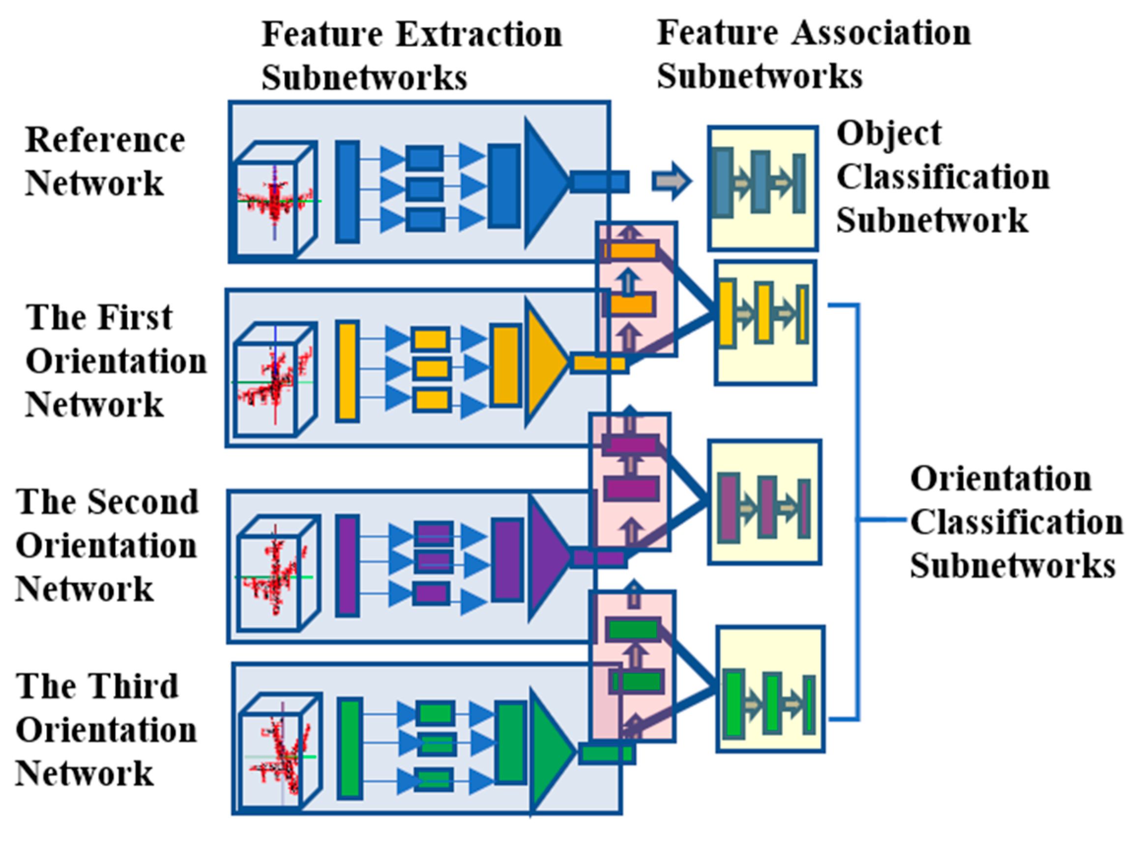 Sensors 21 06108 g002