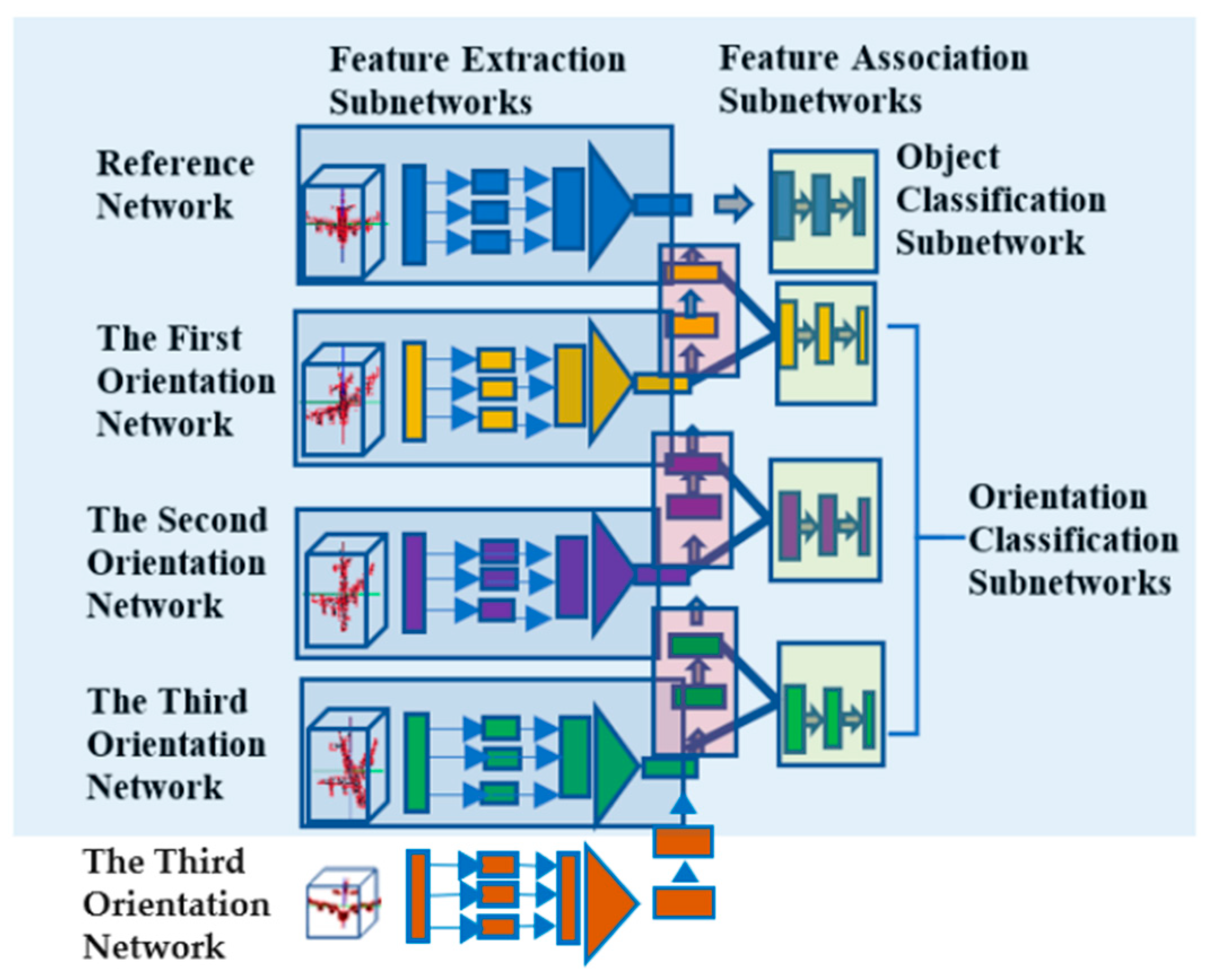 Sensors 21 06108 g009