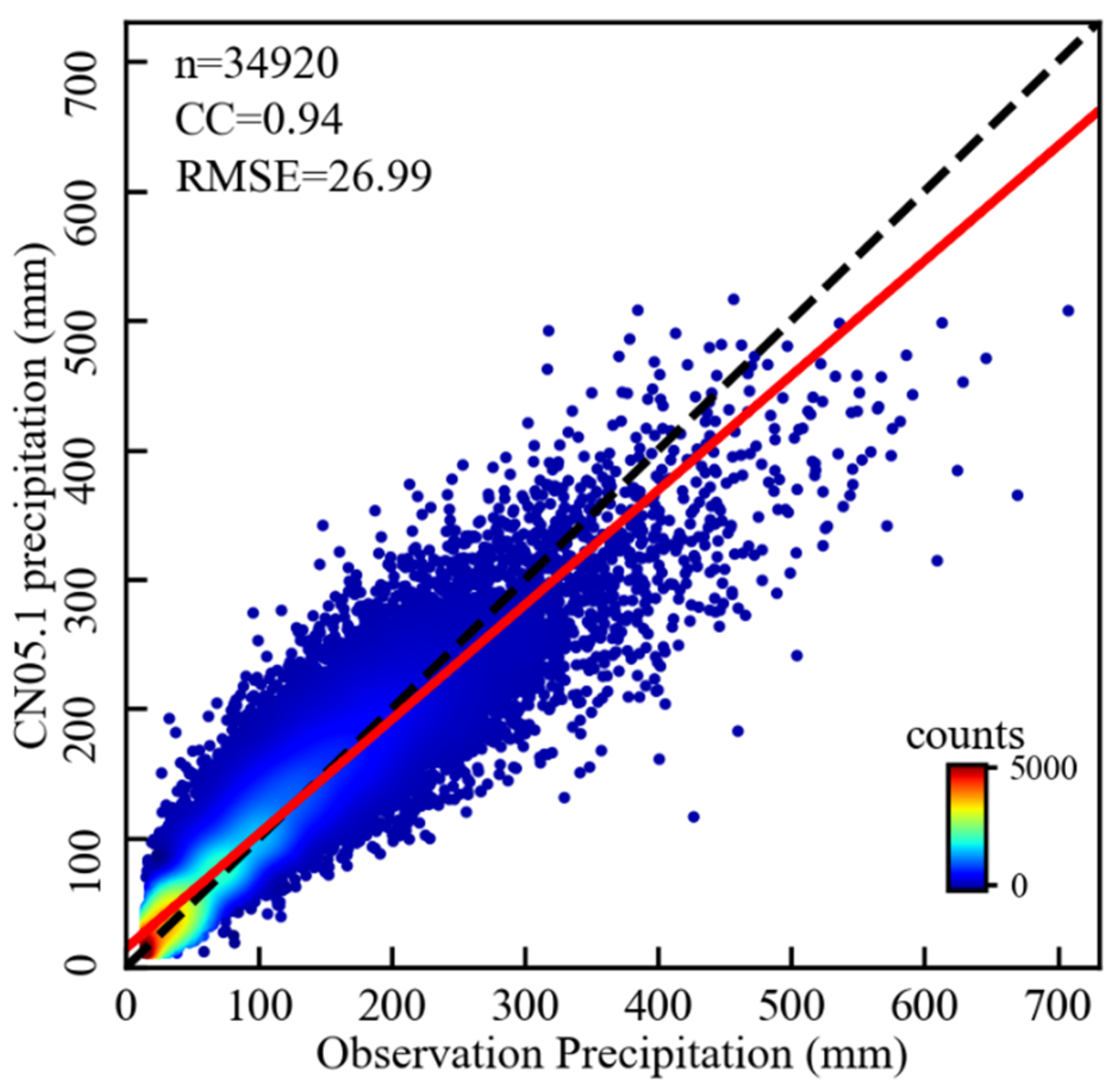 Sensors 21 06110 g002